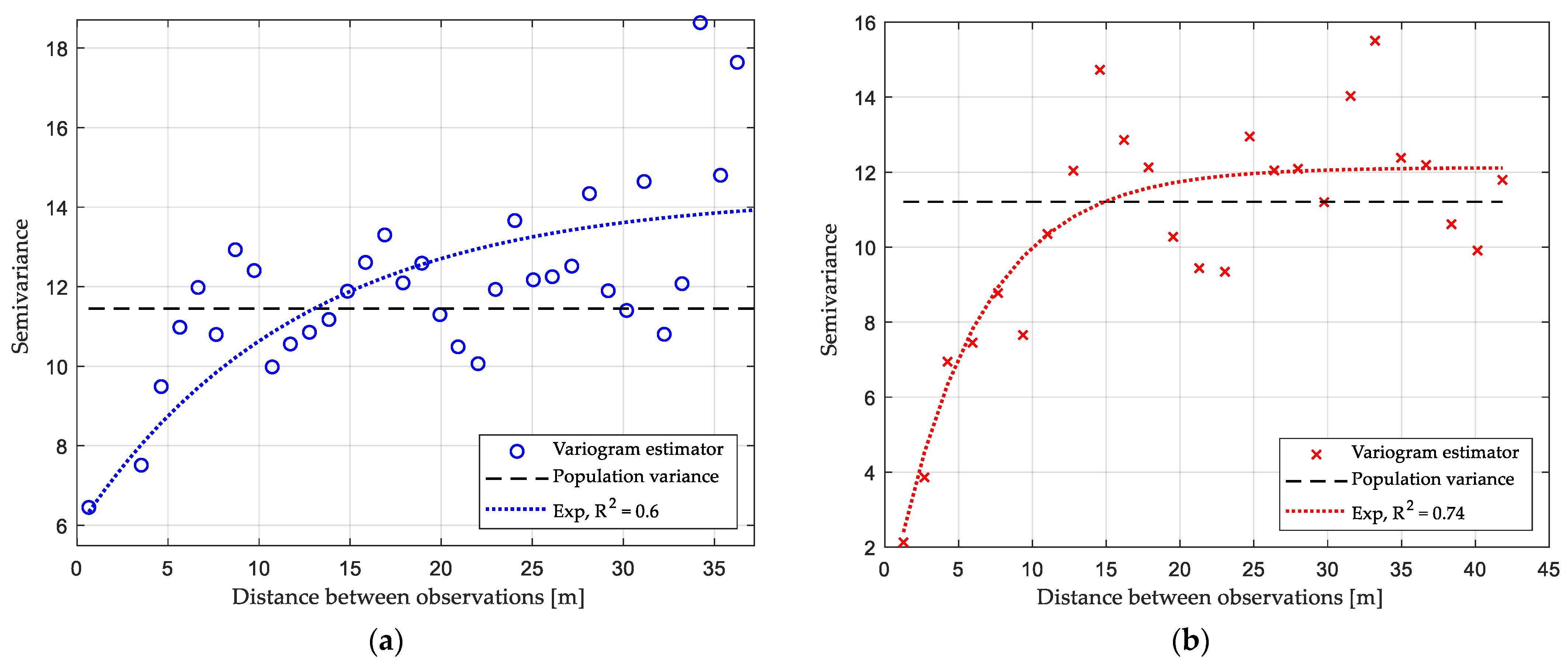 Sensors 21 06716 g006 550