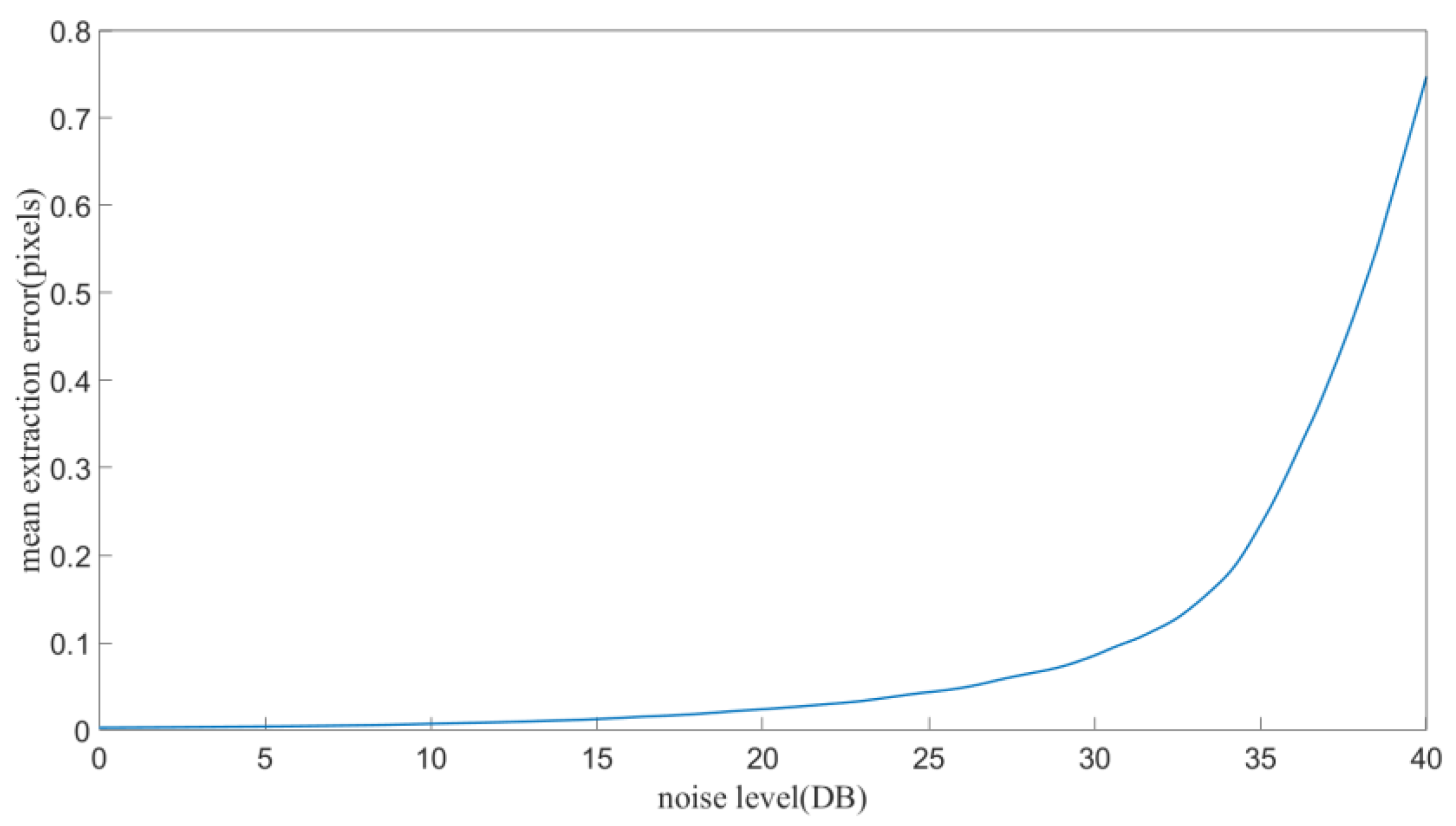 Sensors 21 06717 g005 550