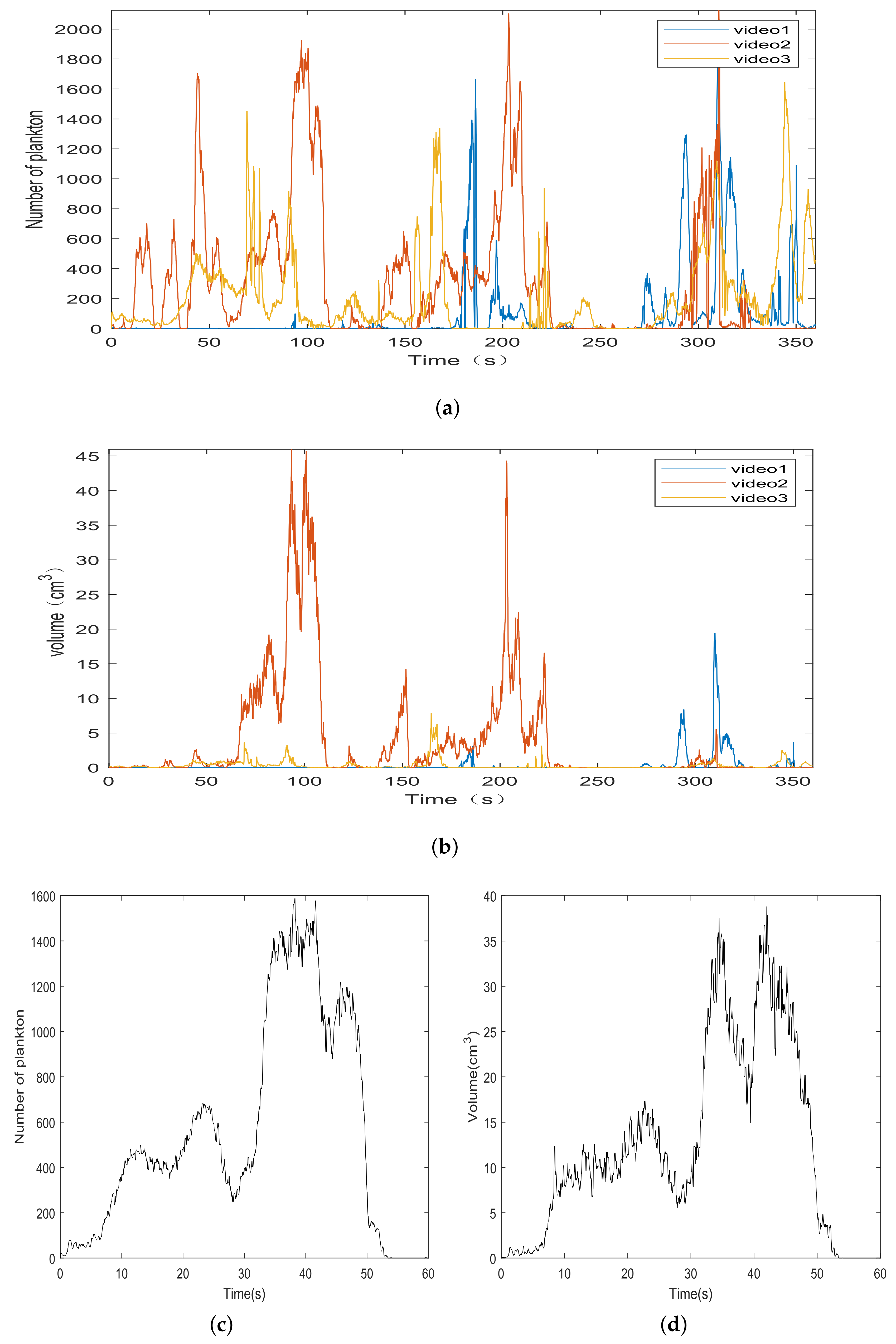 Sensors 21 06720 g006