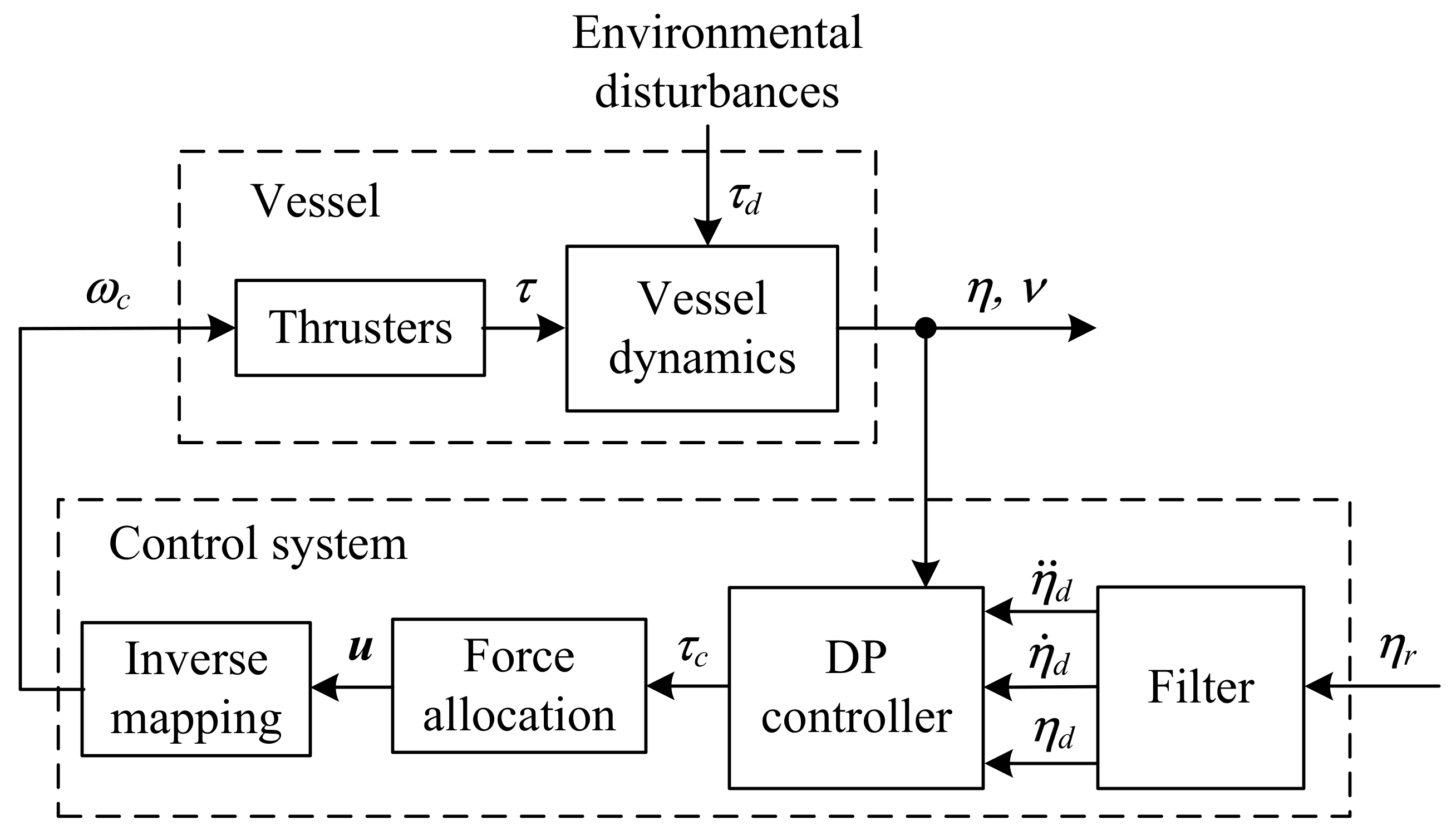 Sensors 21 06723 g002 Sensors 21 06723 g002