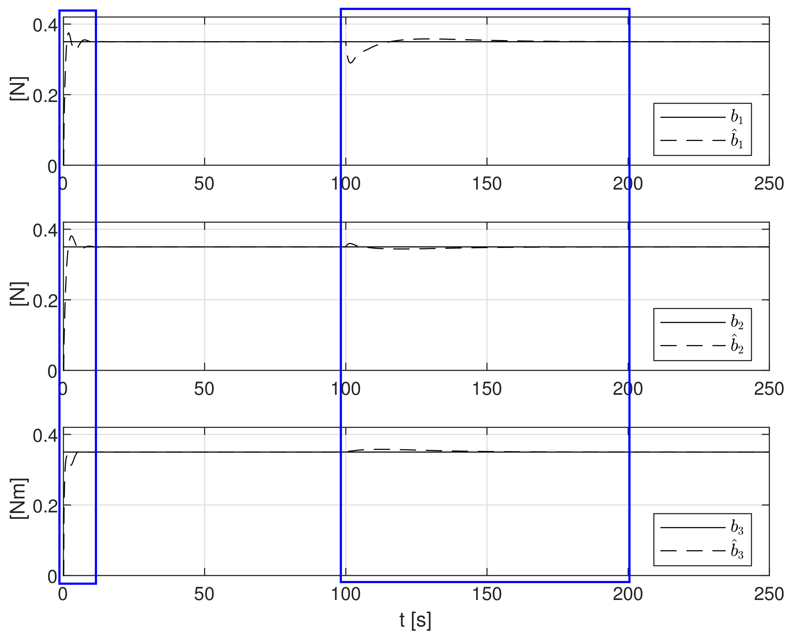 Sensors 21 06723 g004 Sensors 21 06723 g004