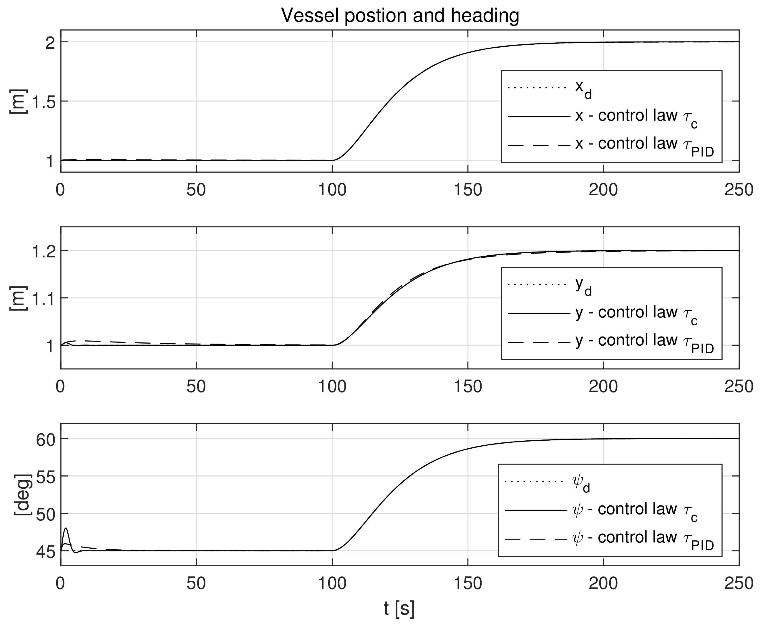 Sensors 21 06723 g006 Sensors 21 06723 g006