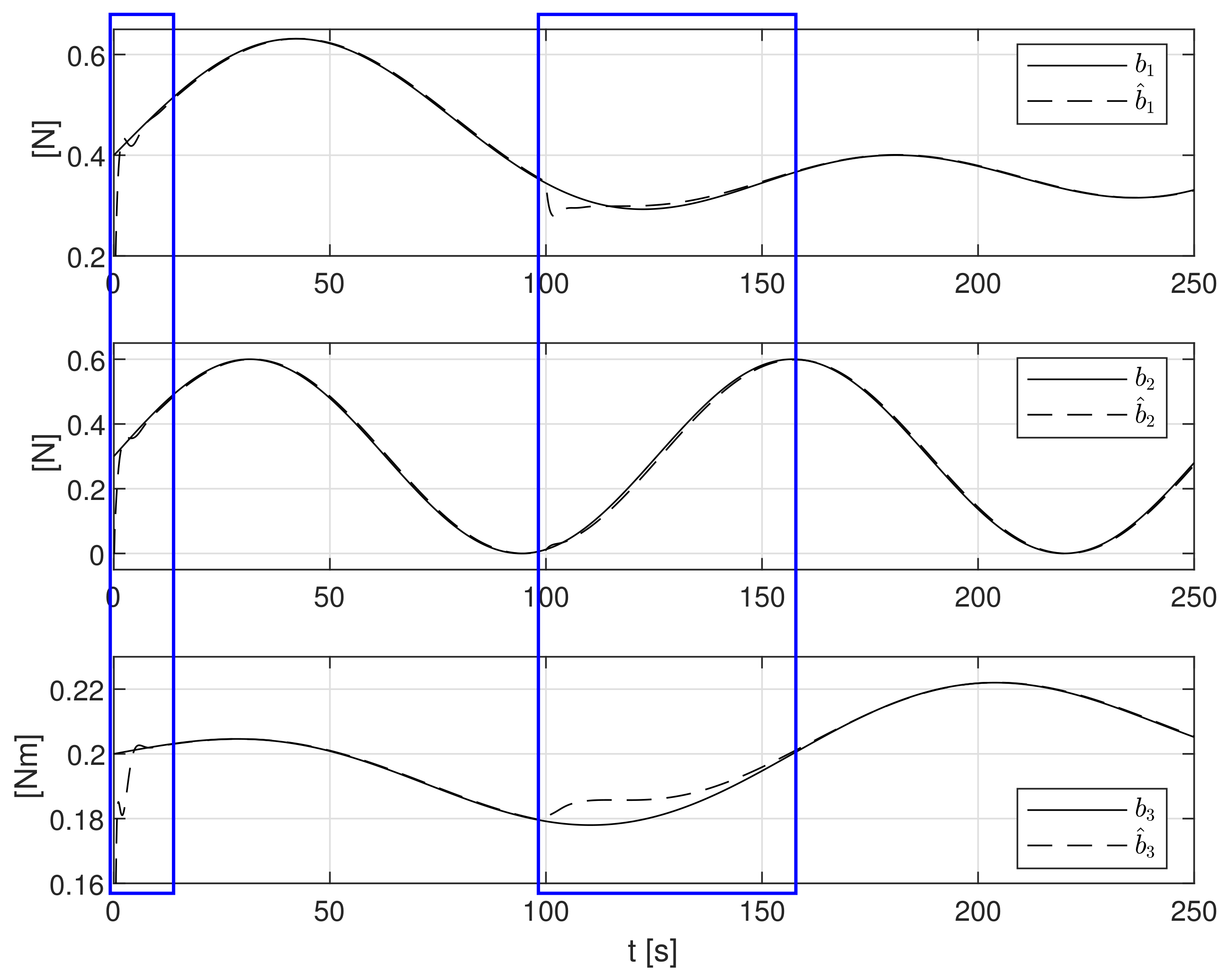 Sensors 21 06723 g011 Sensors 21 06723 g011