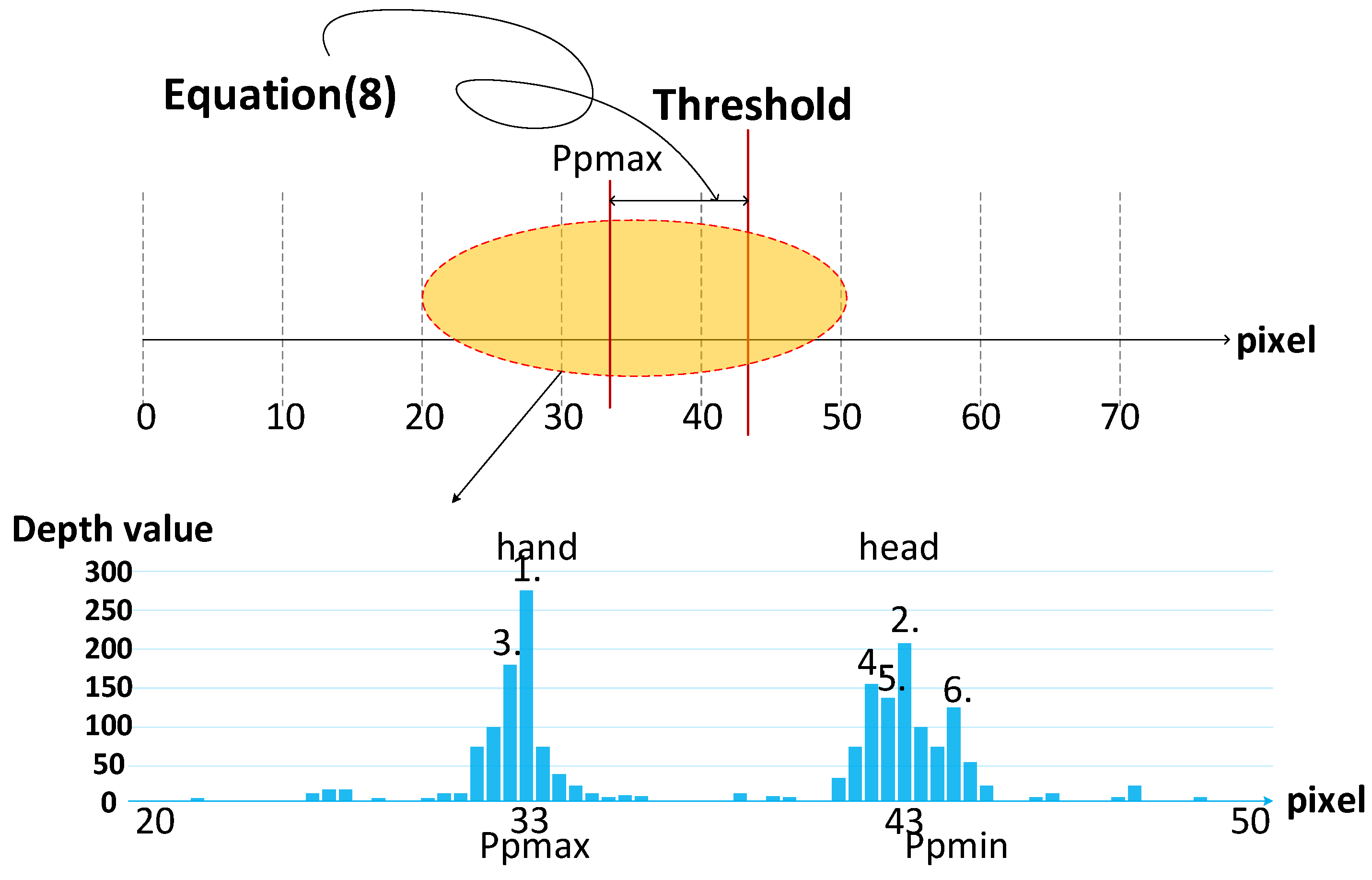 Sensors 21 06724 g006 550