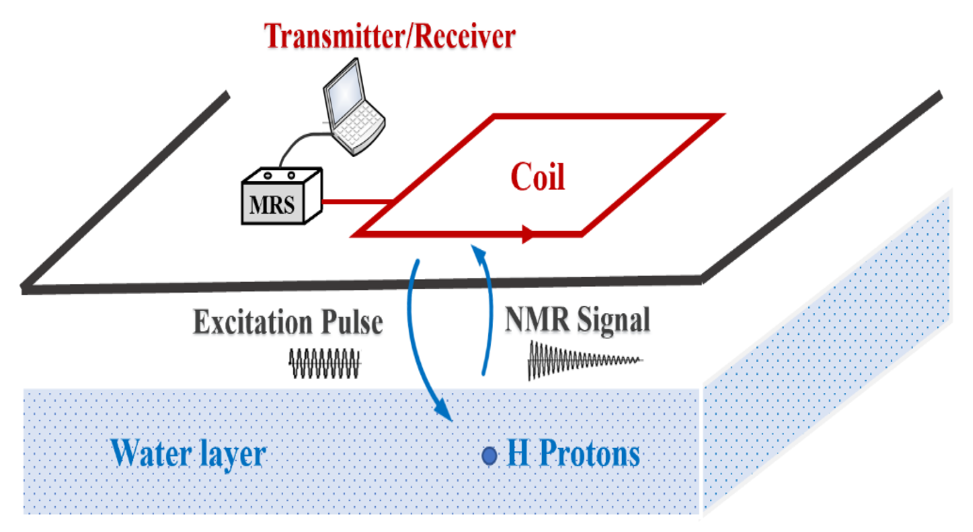 Sensors 21 06725 g001 550