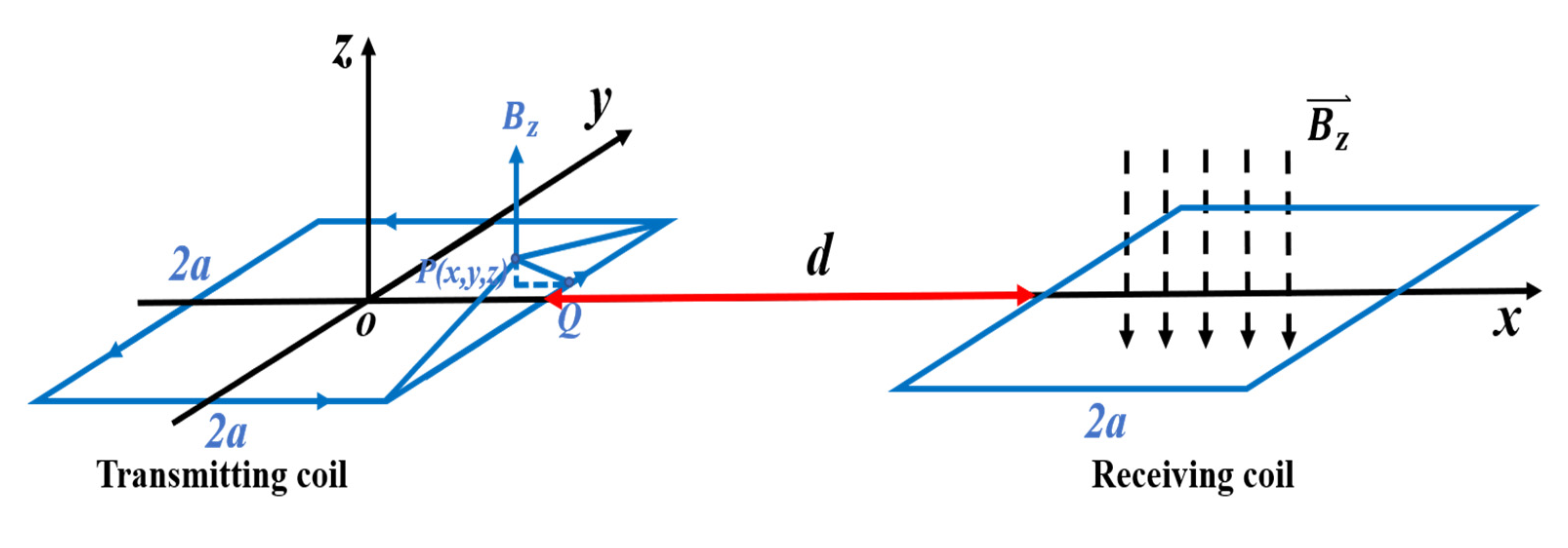 Sensors 21 06725 g002 550