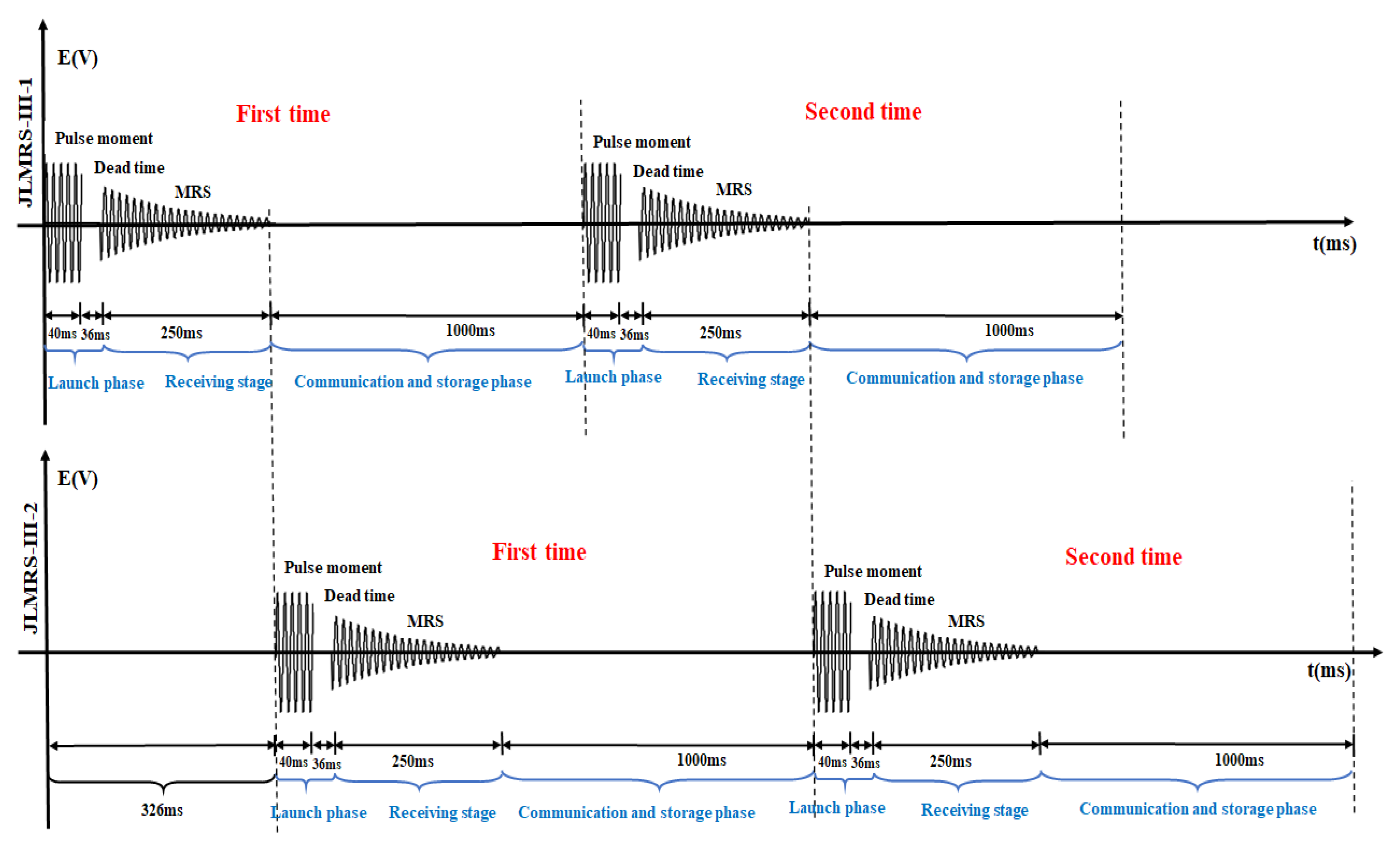 Sensors 21 06725 g004 550