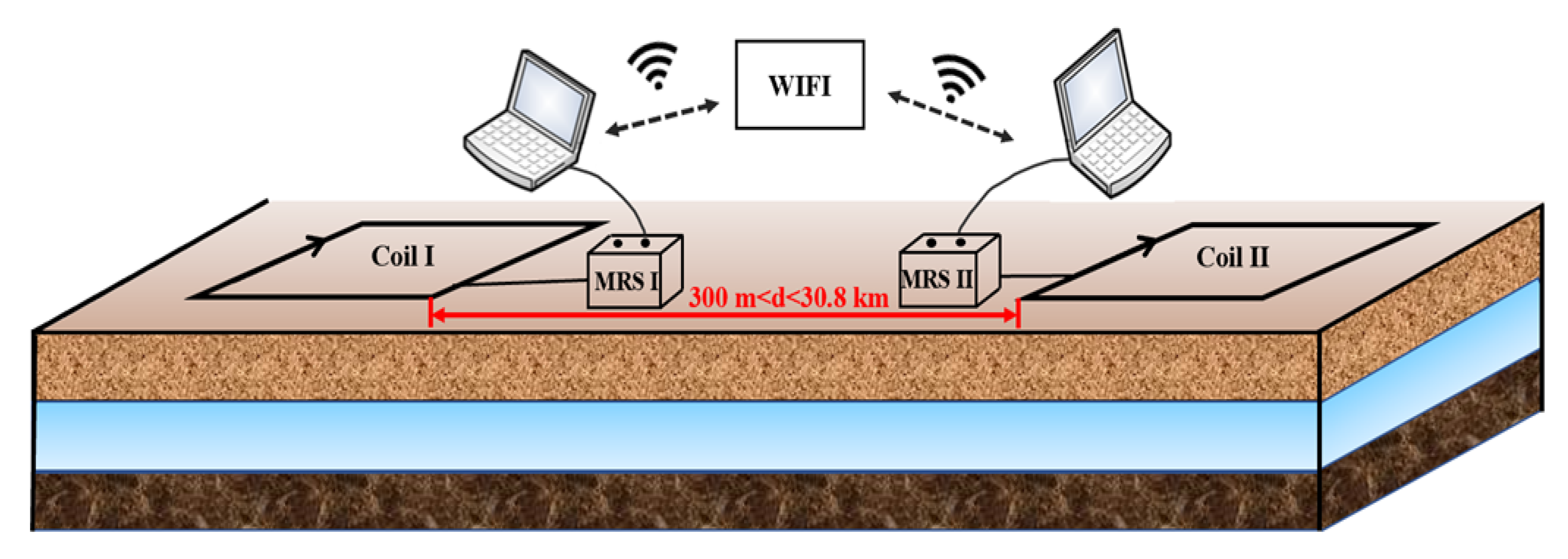Sensors 21 06725 g005 550