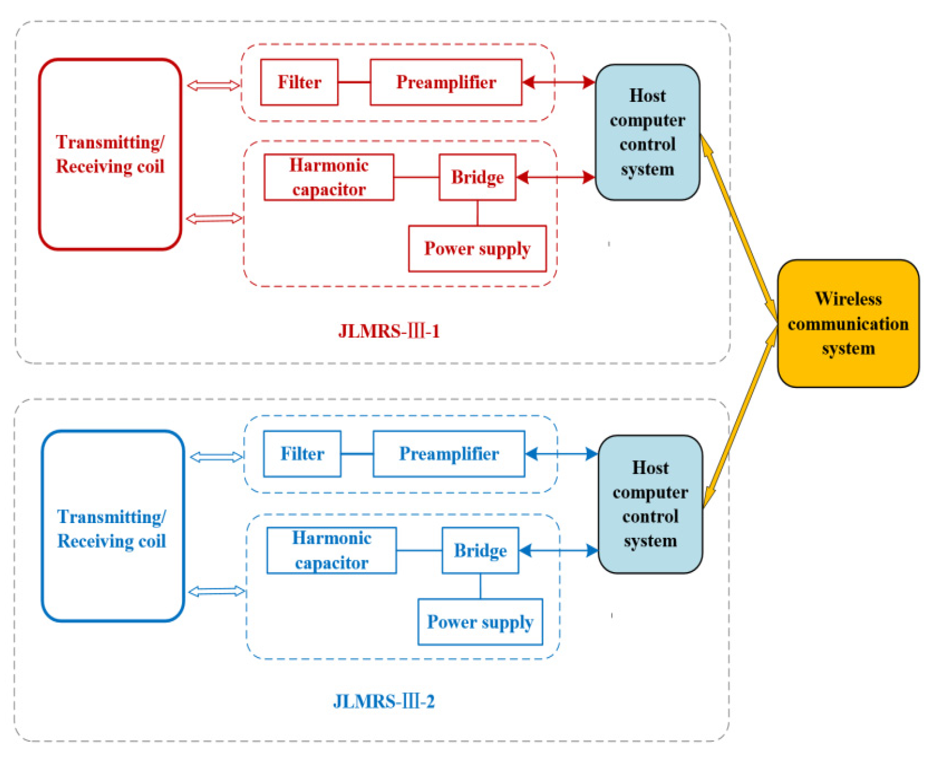 Sensors 21 06725 g006 550
