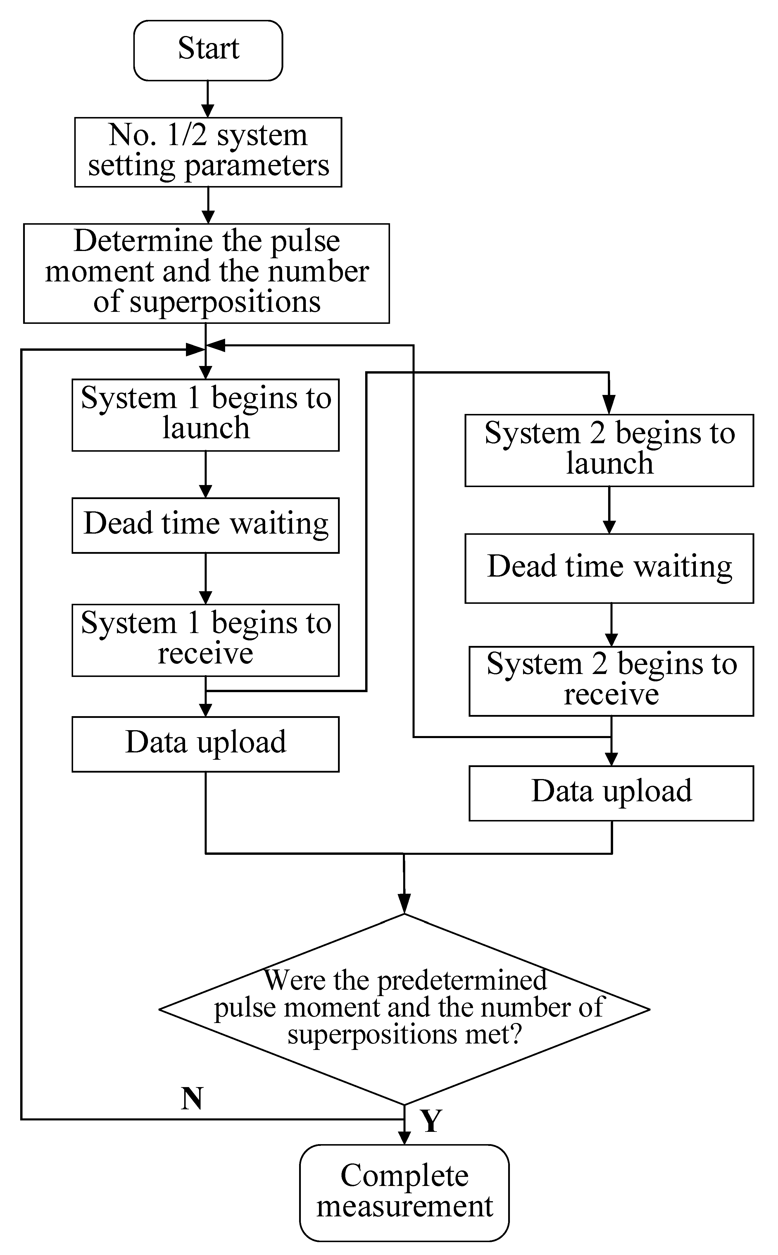Sensors 21 06725 g007 550