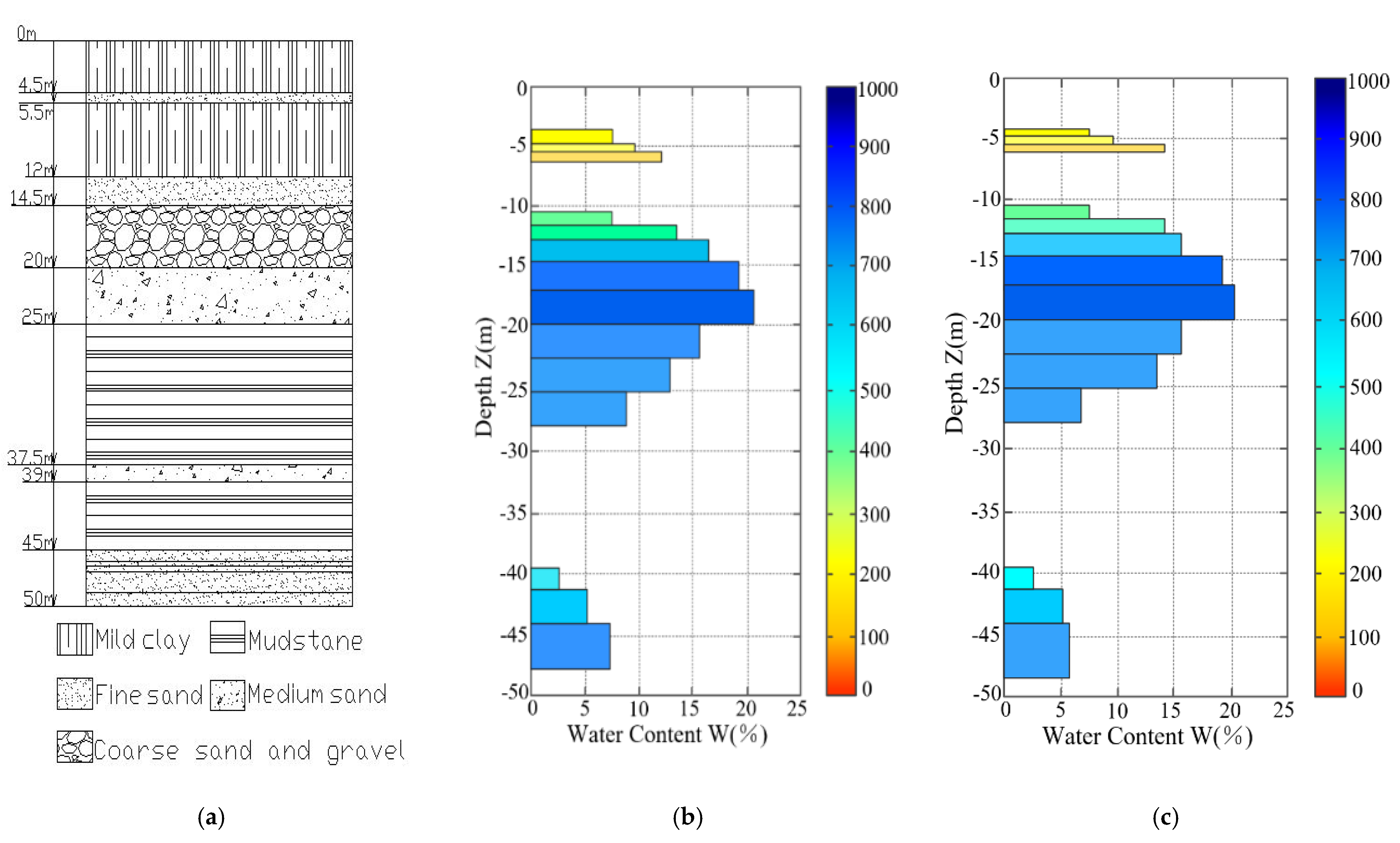 Sensors 21 06725 g009 550