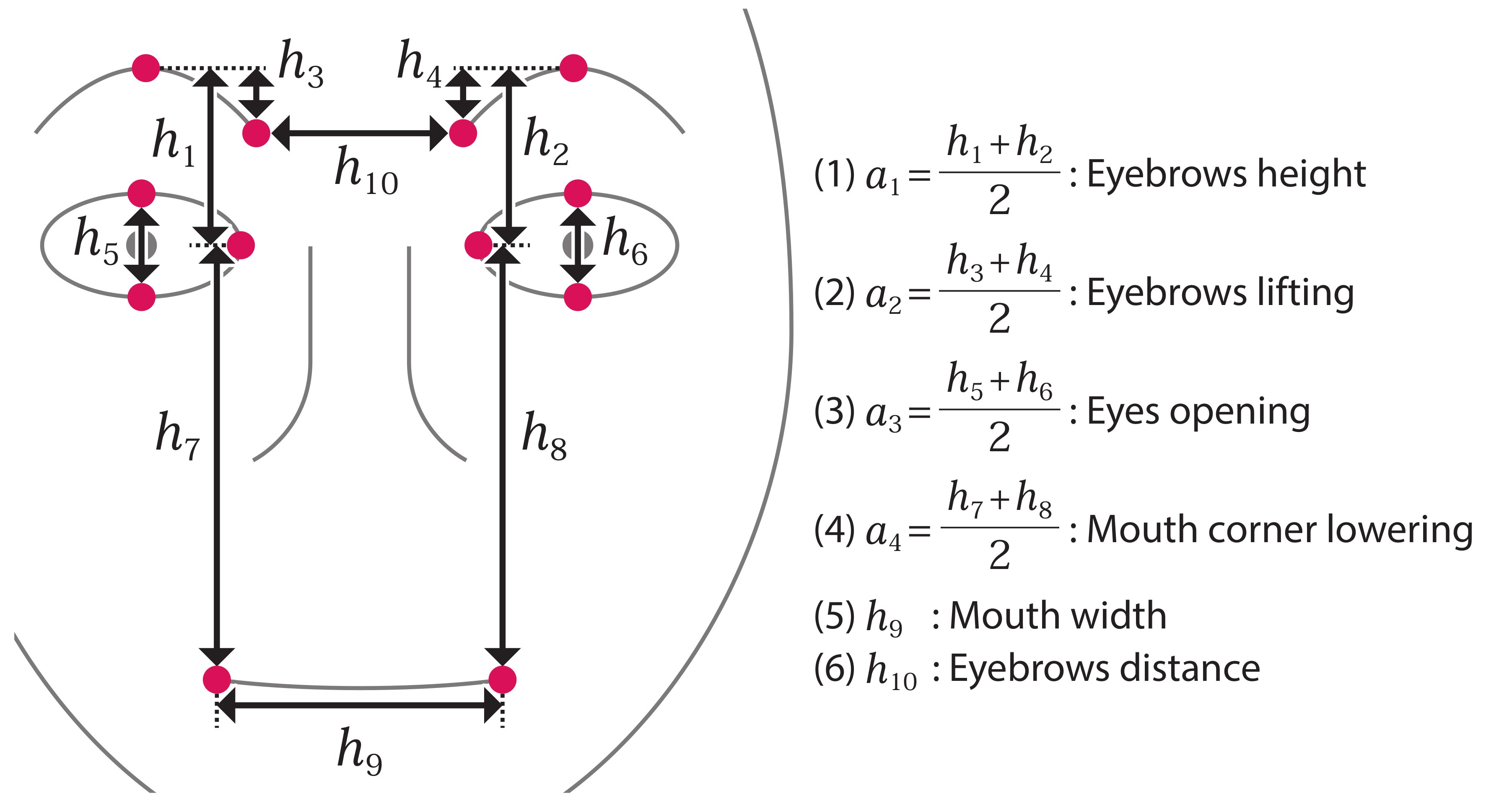 Sensors 21 06726 g002 550