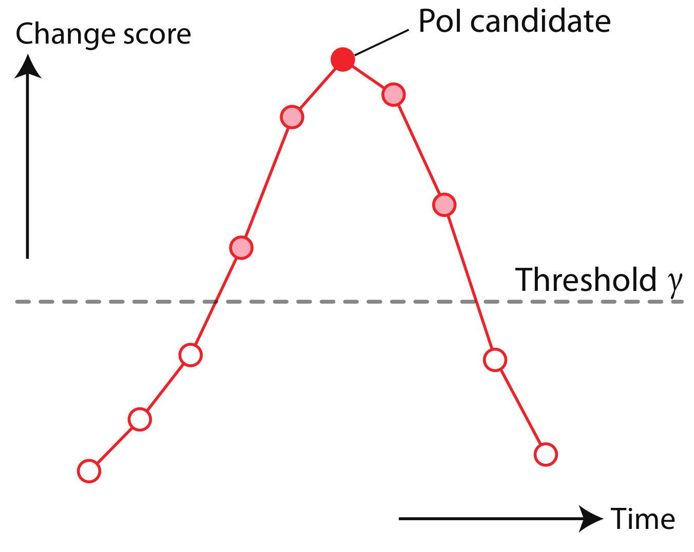 Sensors 21 06726 g005 550