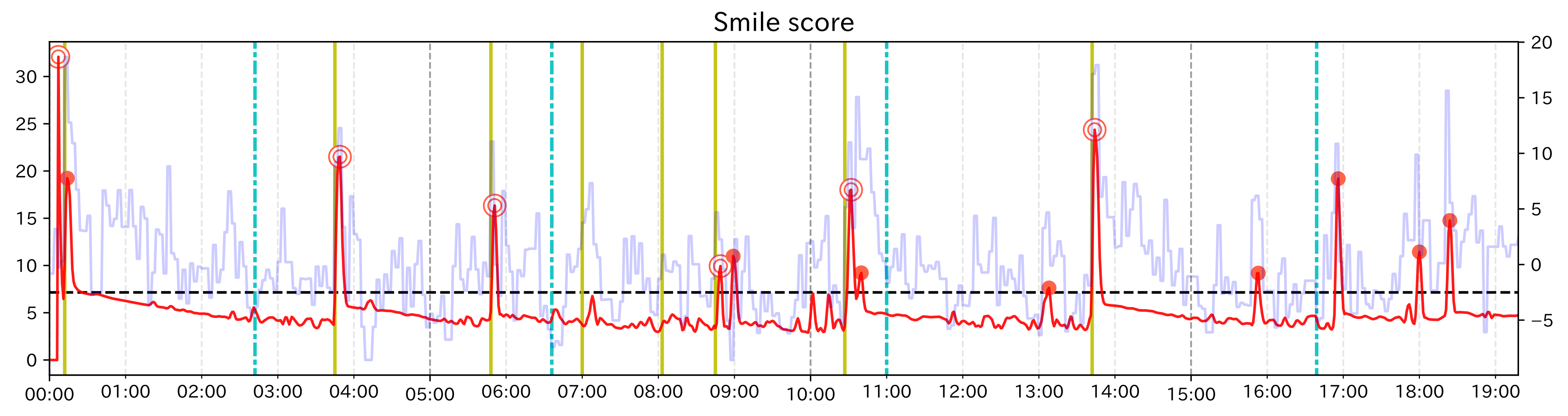 Sensors 21 06726 g008 550