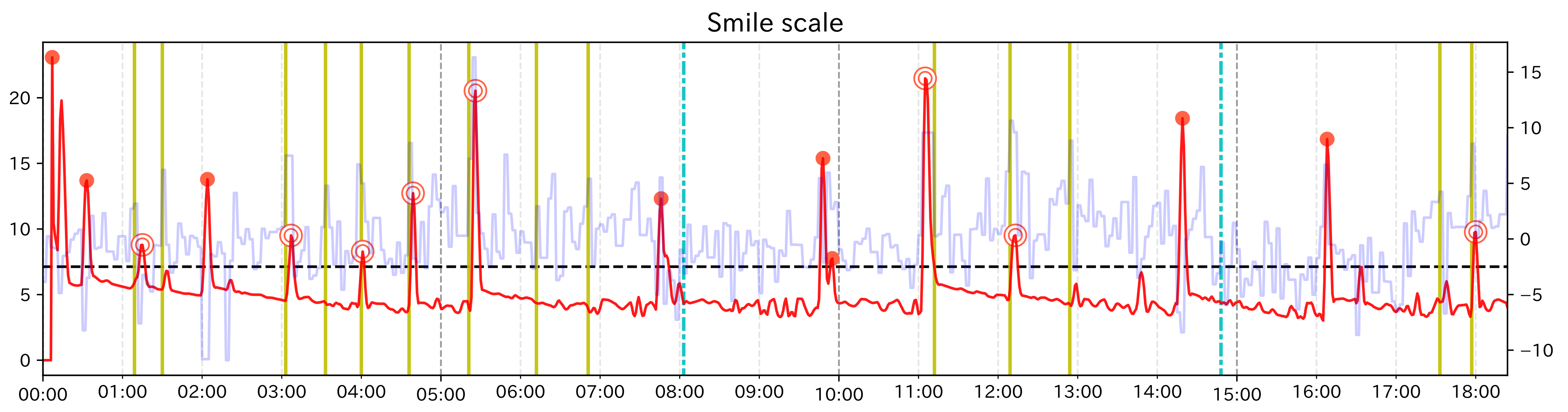 Sensors 21 06726 g009 550