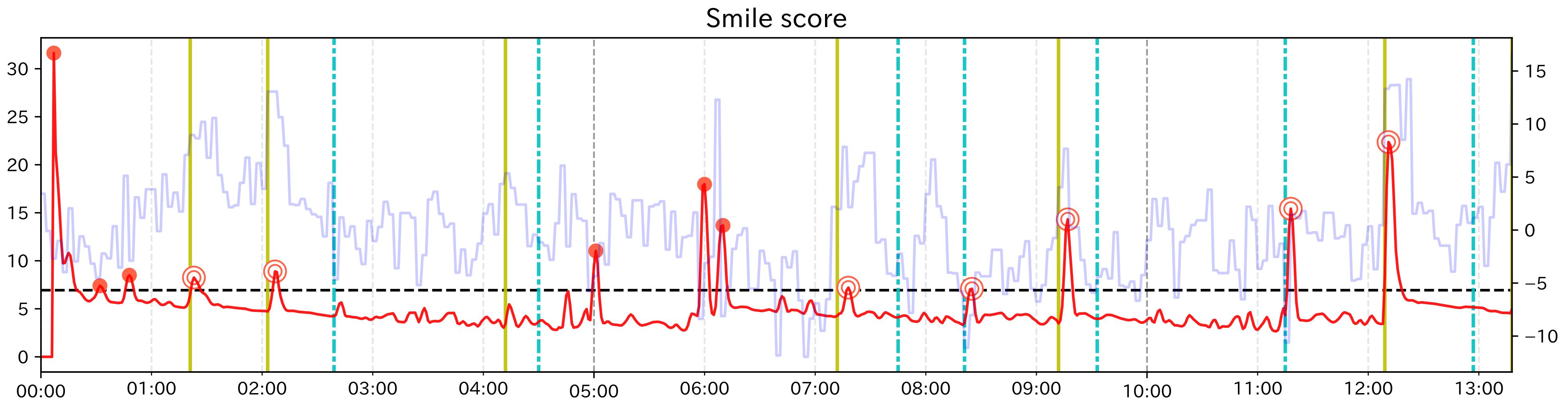 Sensors 21 06726 g010 550