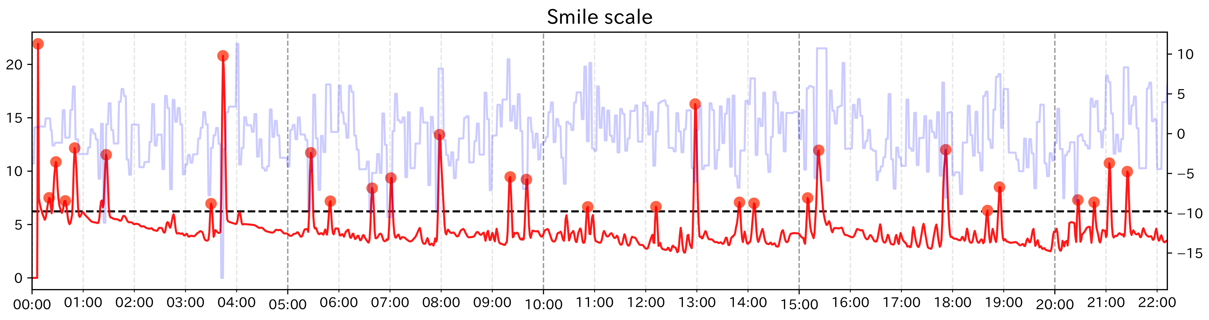 Sensors 21 06726 g011 550