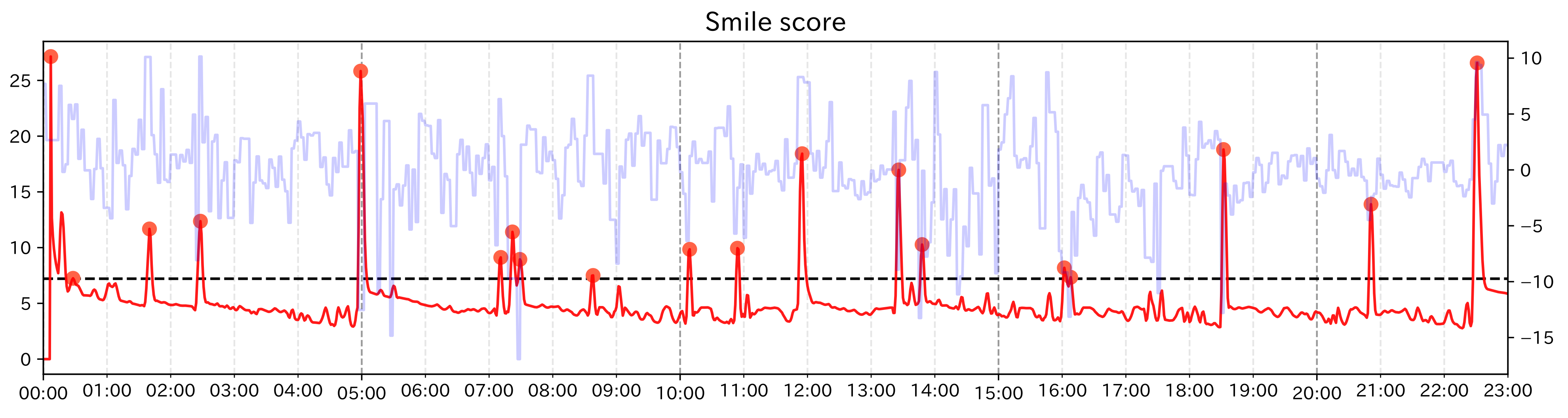 Sensors 21 06726 g012 550