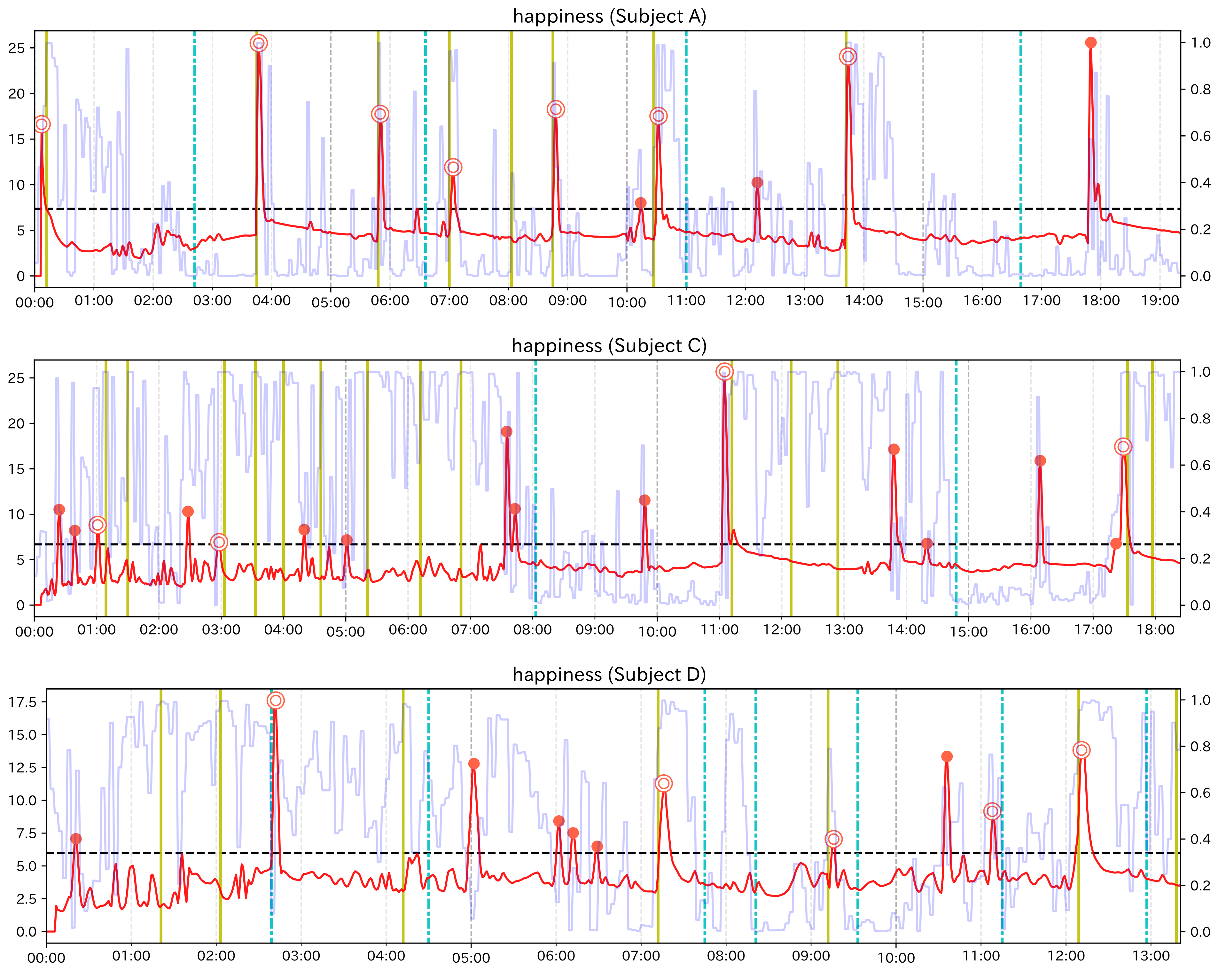 Sensors 21 06726 g013 550