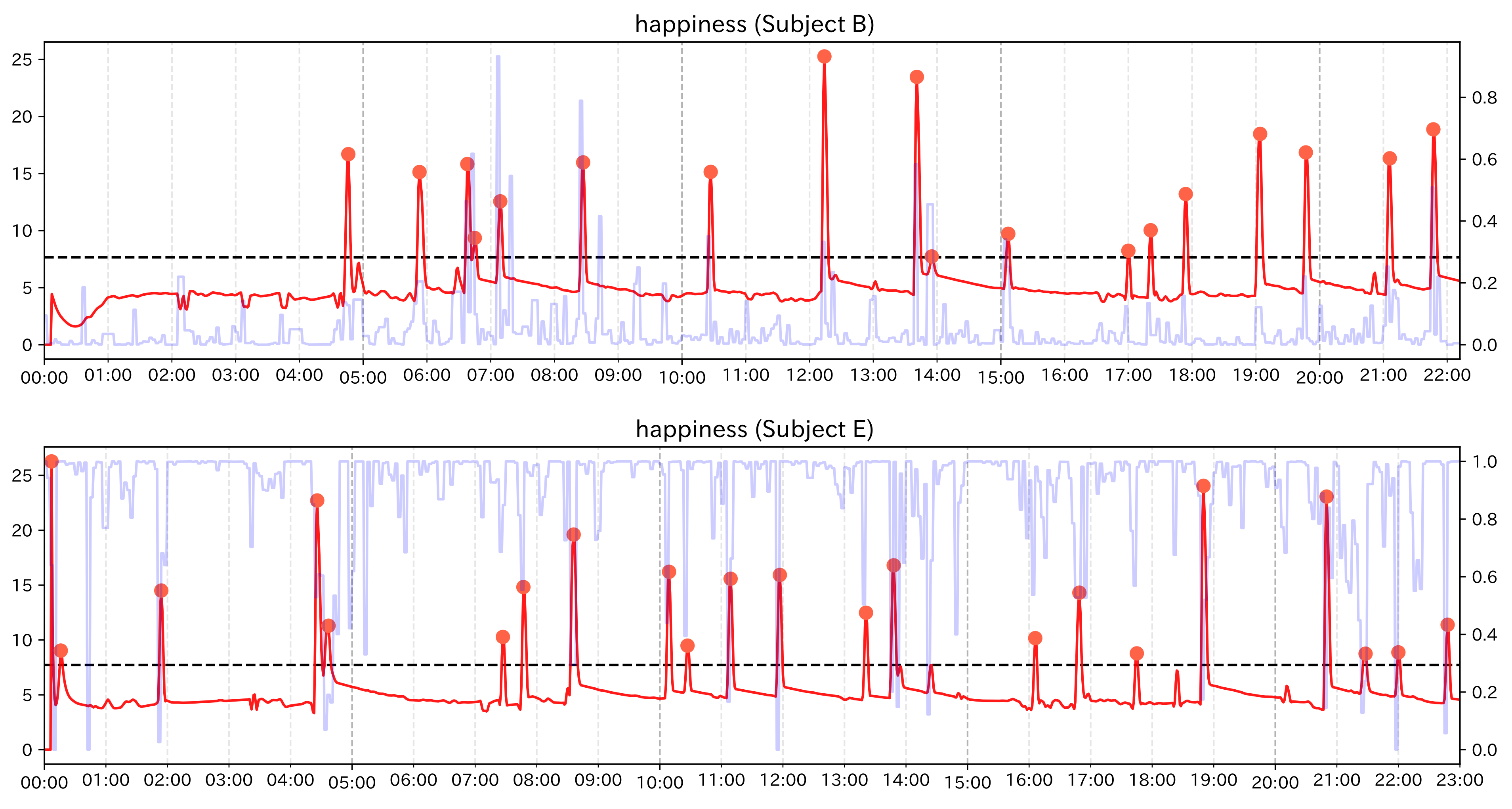 Sensors 21 06726 g014 550