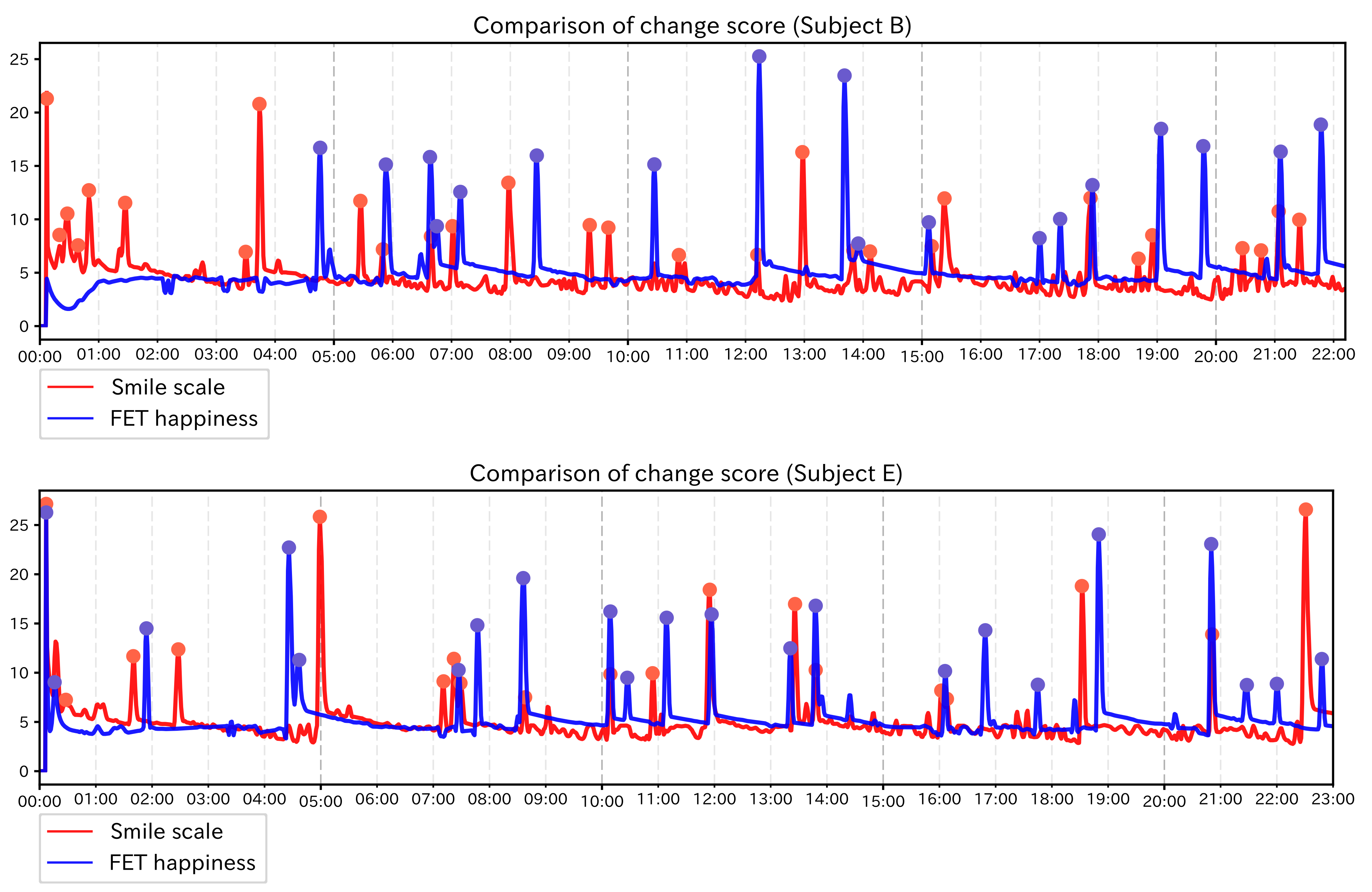 Sensors 21 06726 g015 550