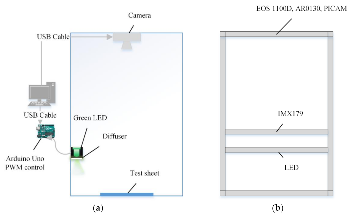 Sensors 21 06727 g001 550