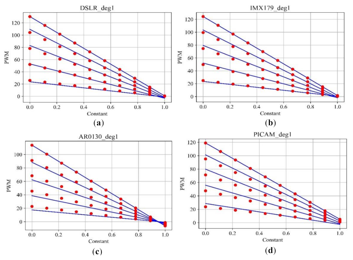 Sensors 21 06727 g006 550