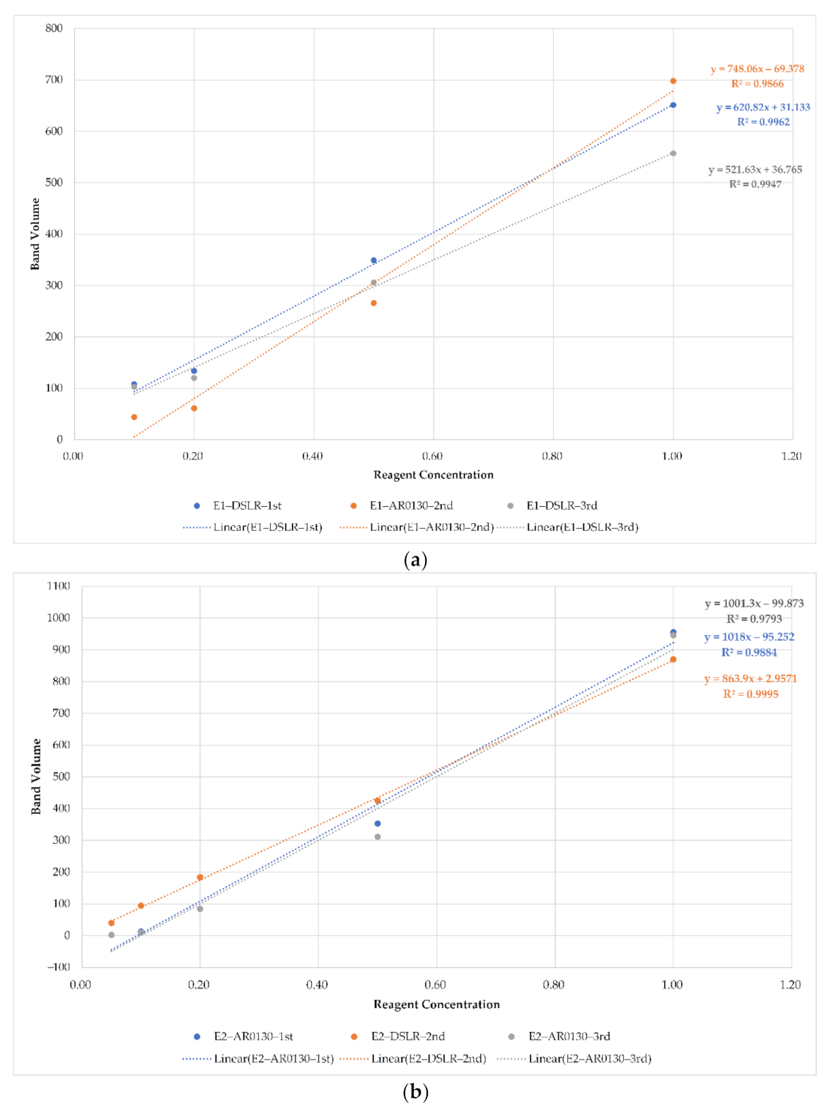Sensors 21 06727 g010a 550