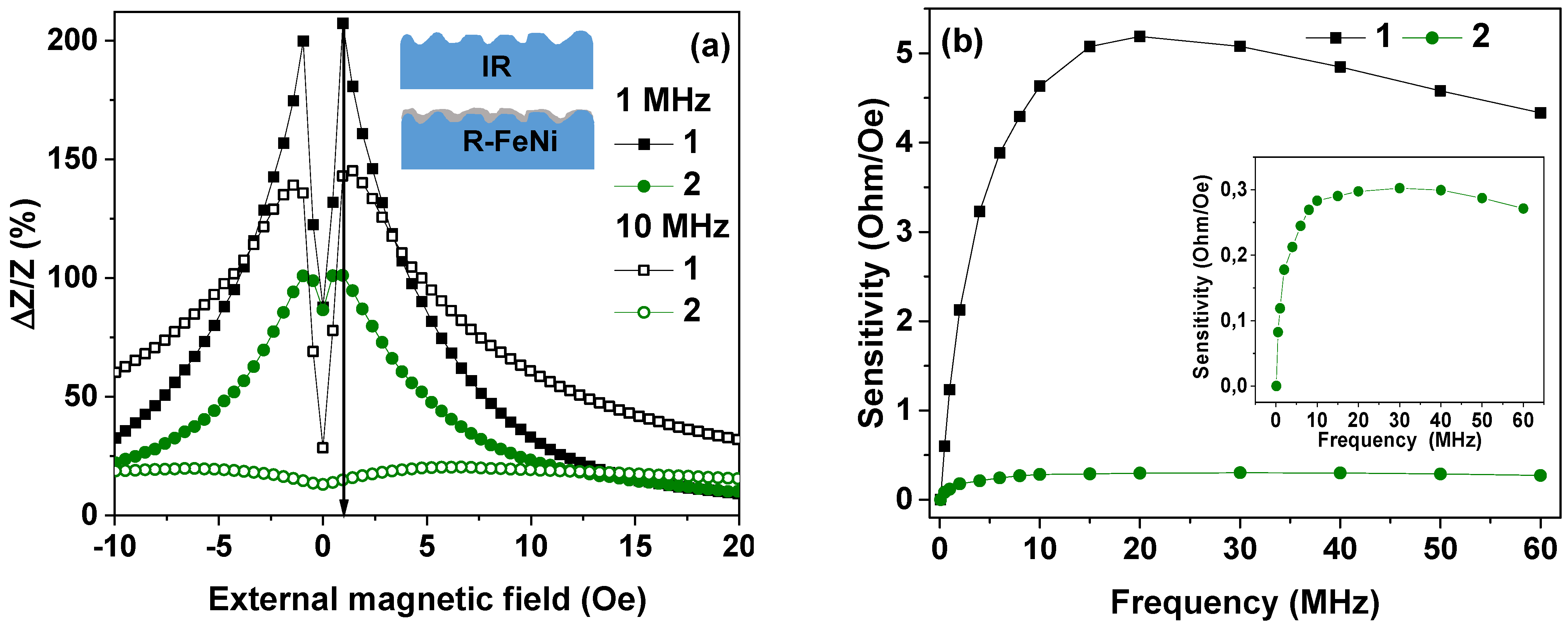 Sensors 21 06728 g003 550