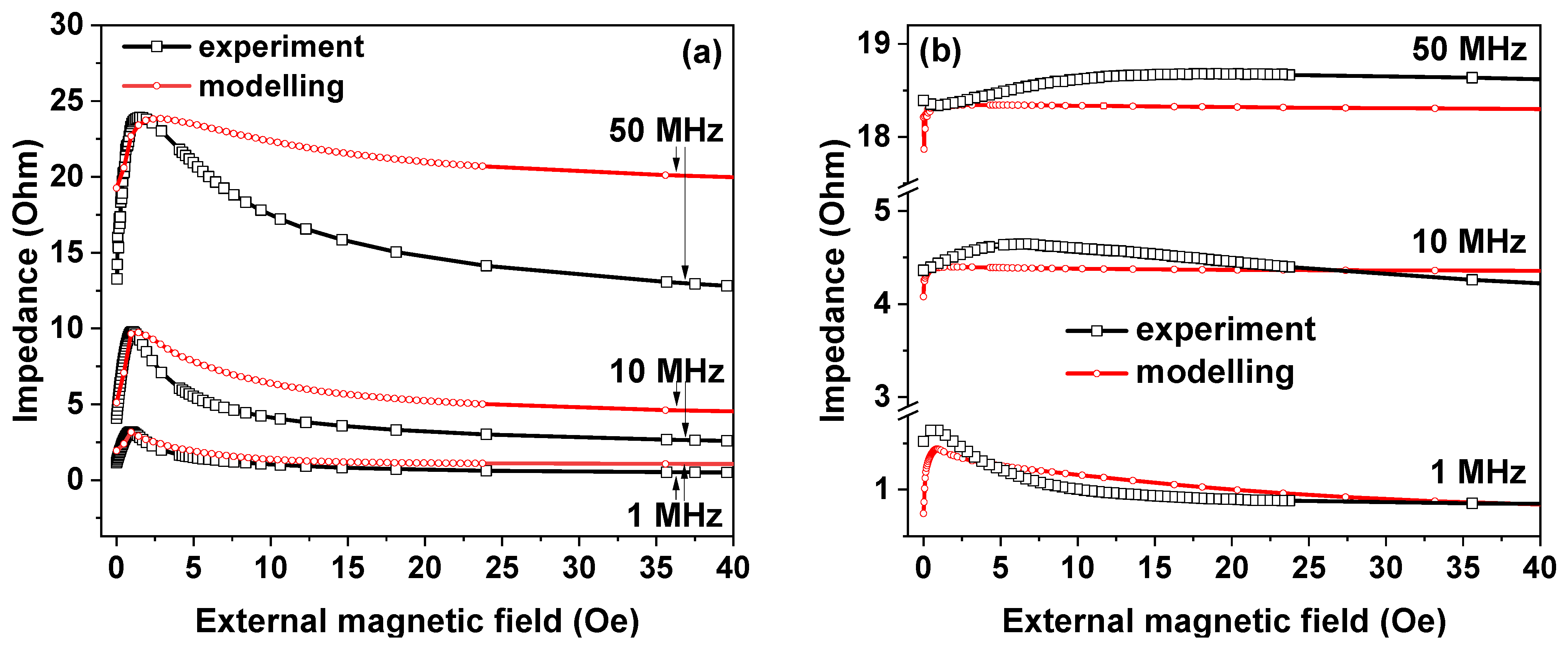 Sensors 21 06728 g004 550