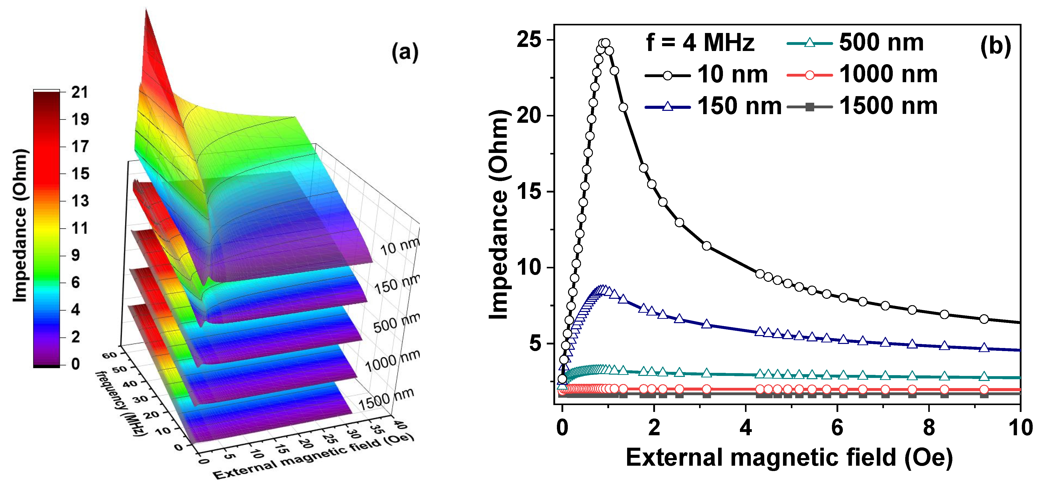 Sensors 21 06728 g005 550