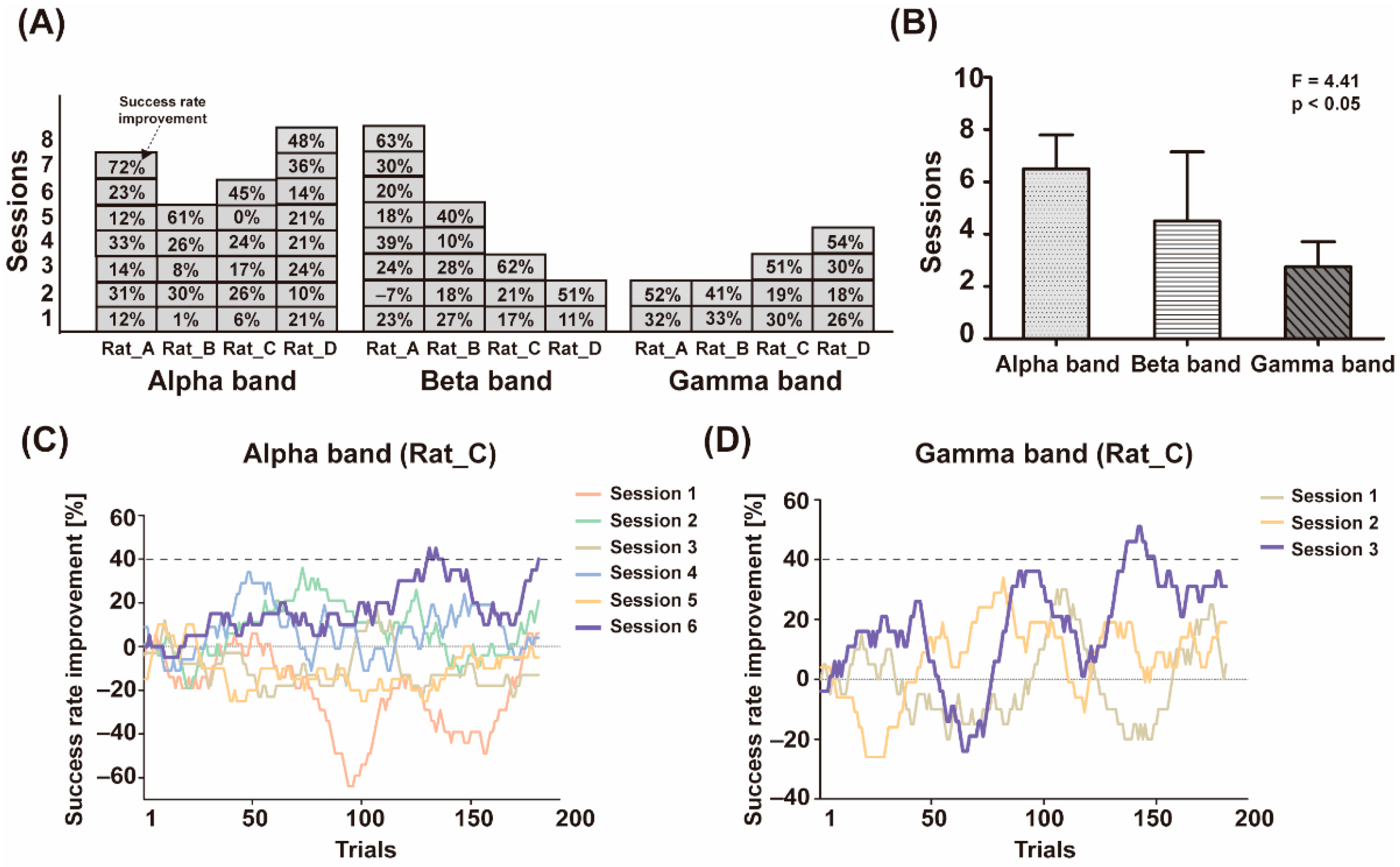 Sensors 21 06729 g003 Sensors 21 06729 g003