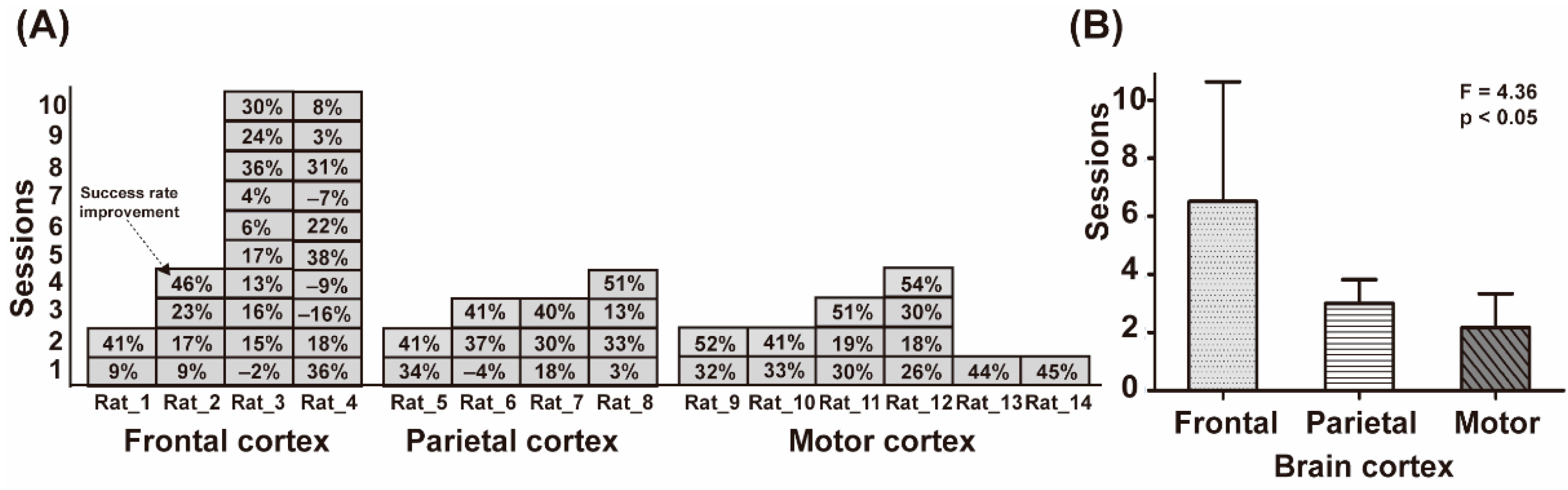 Sensors 21 06729 g004 Sensors 21 06729 g004