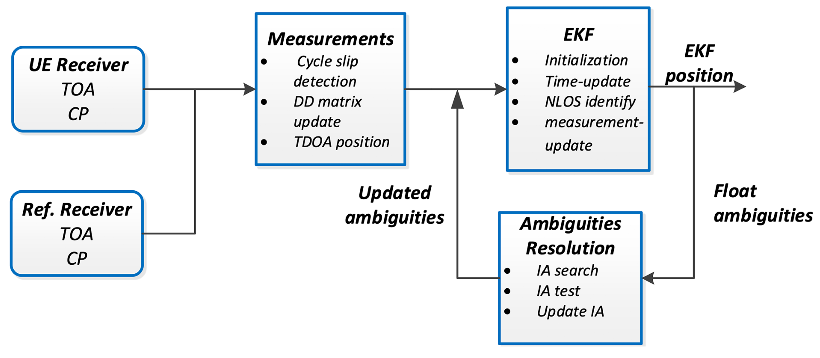 Sensors 21 06731 g002