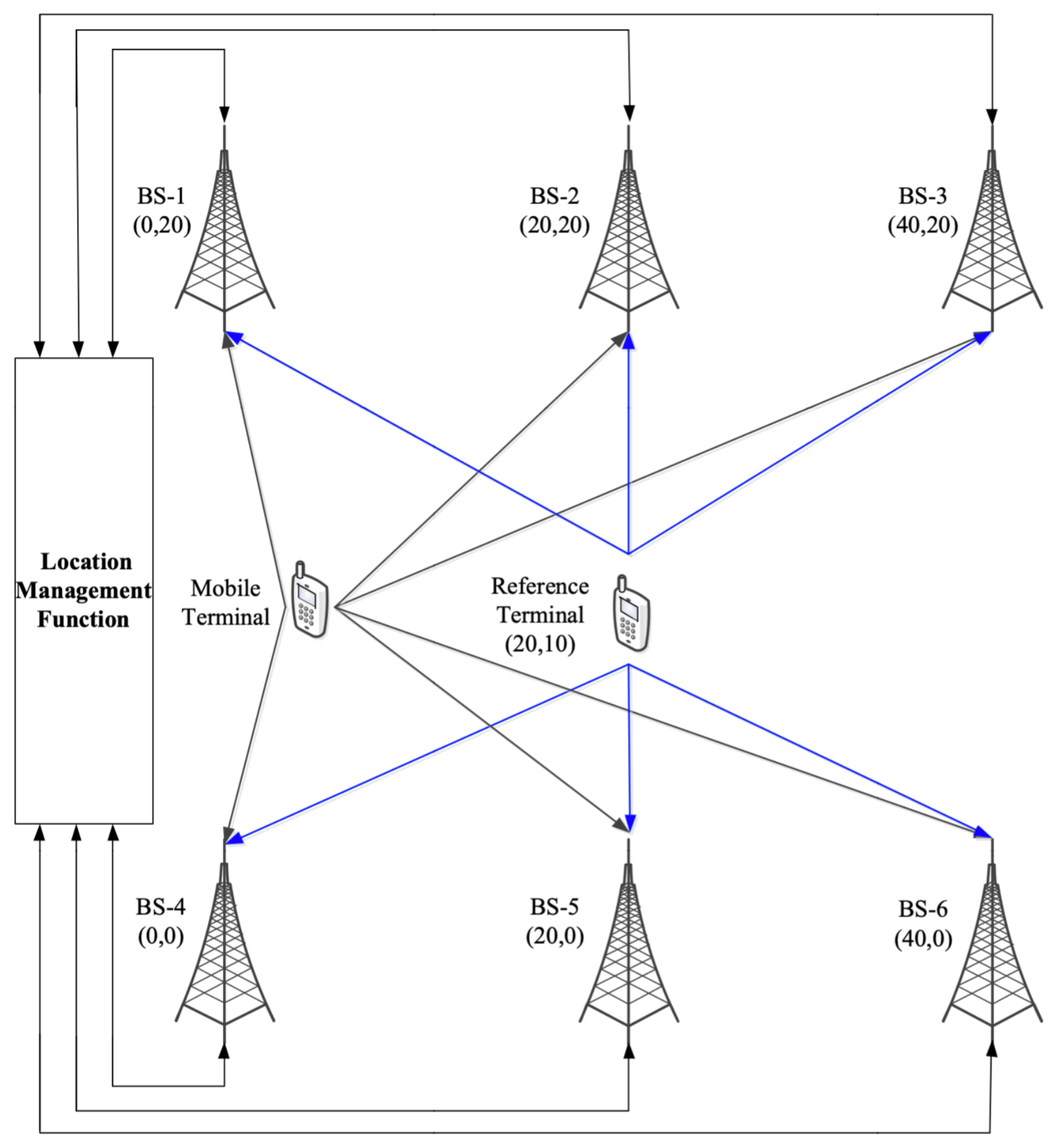 Sensors 21 06731 g003
