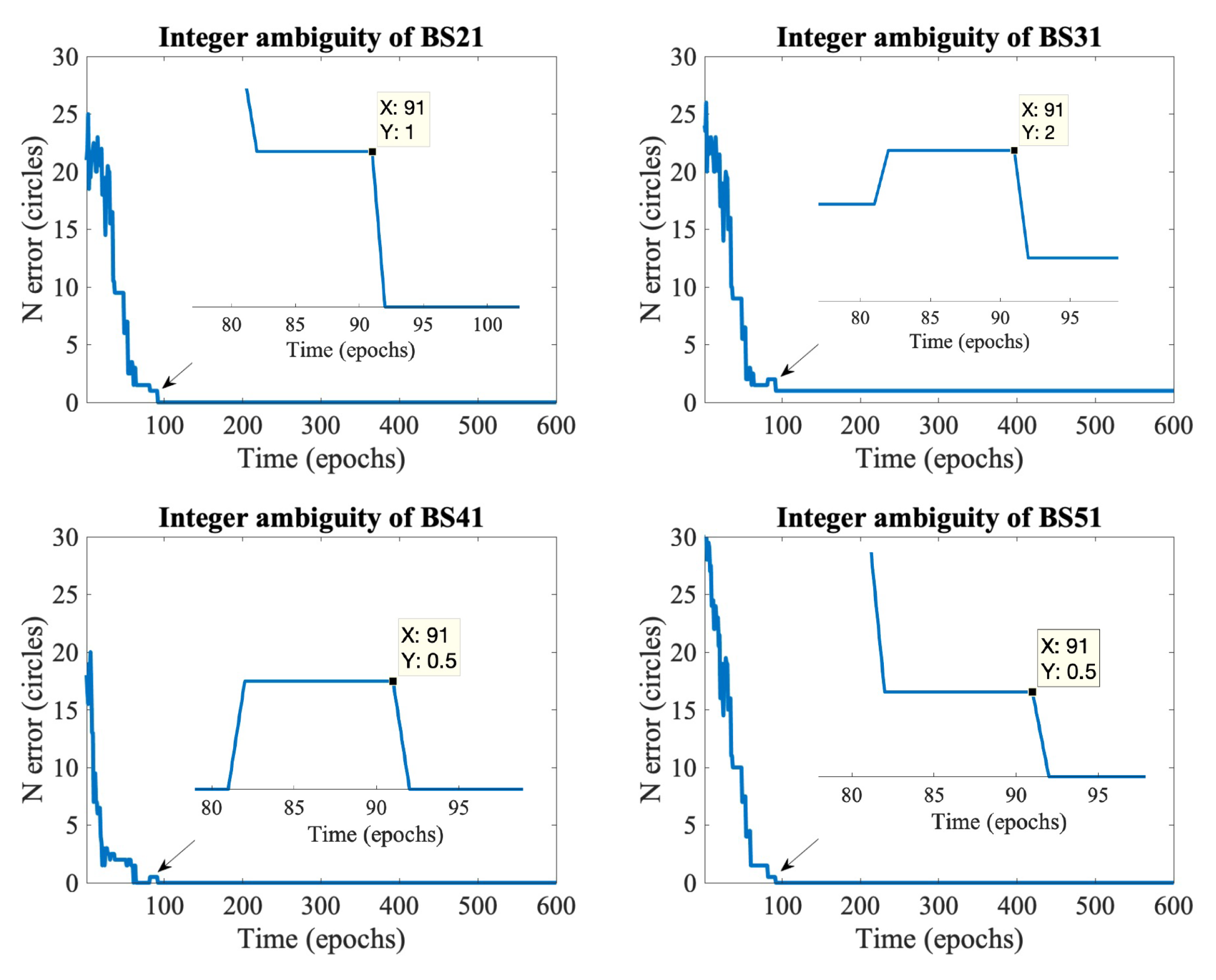 Sensors 21 06731 g004