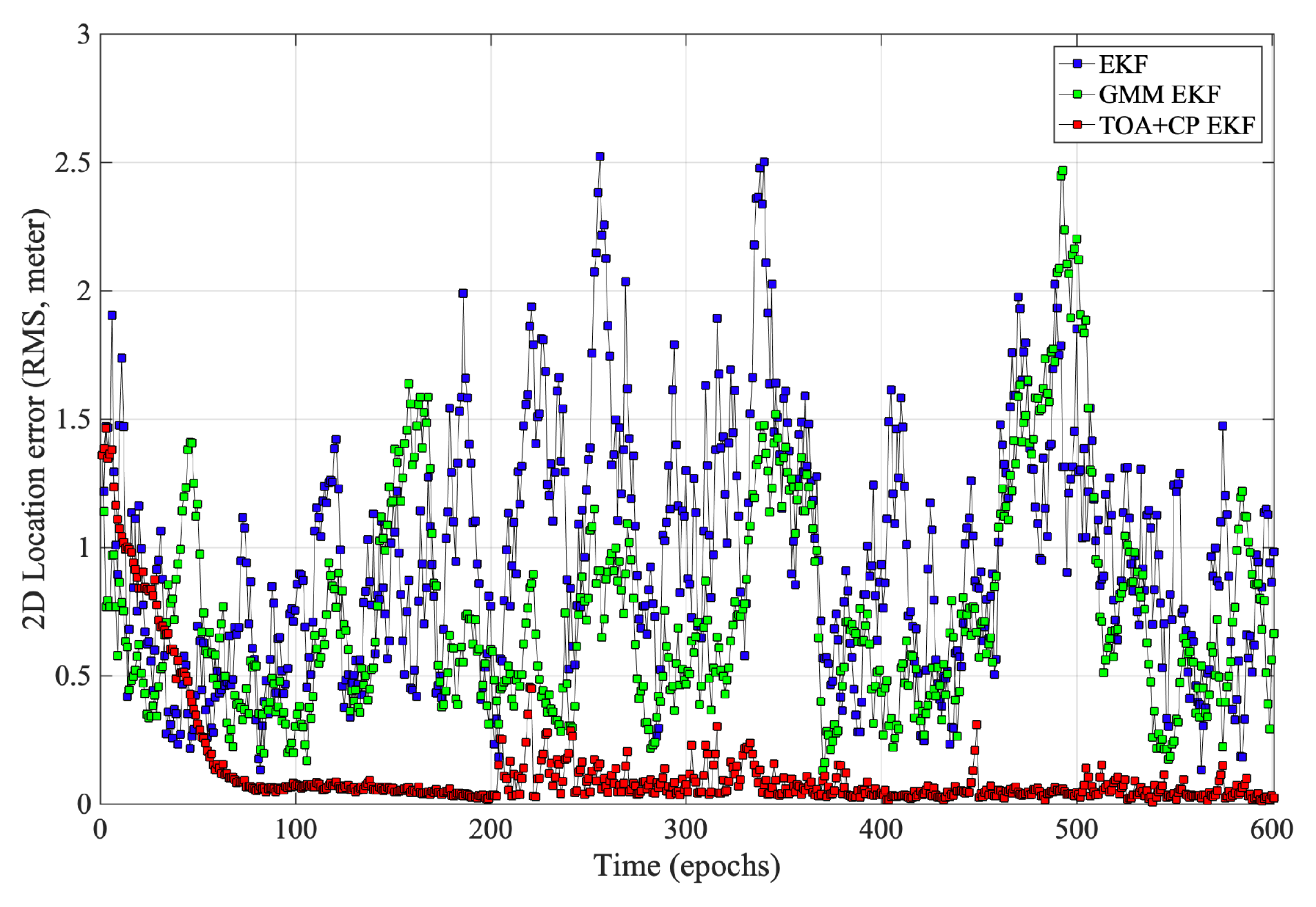 Sensors 21 06731 g006