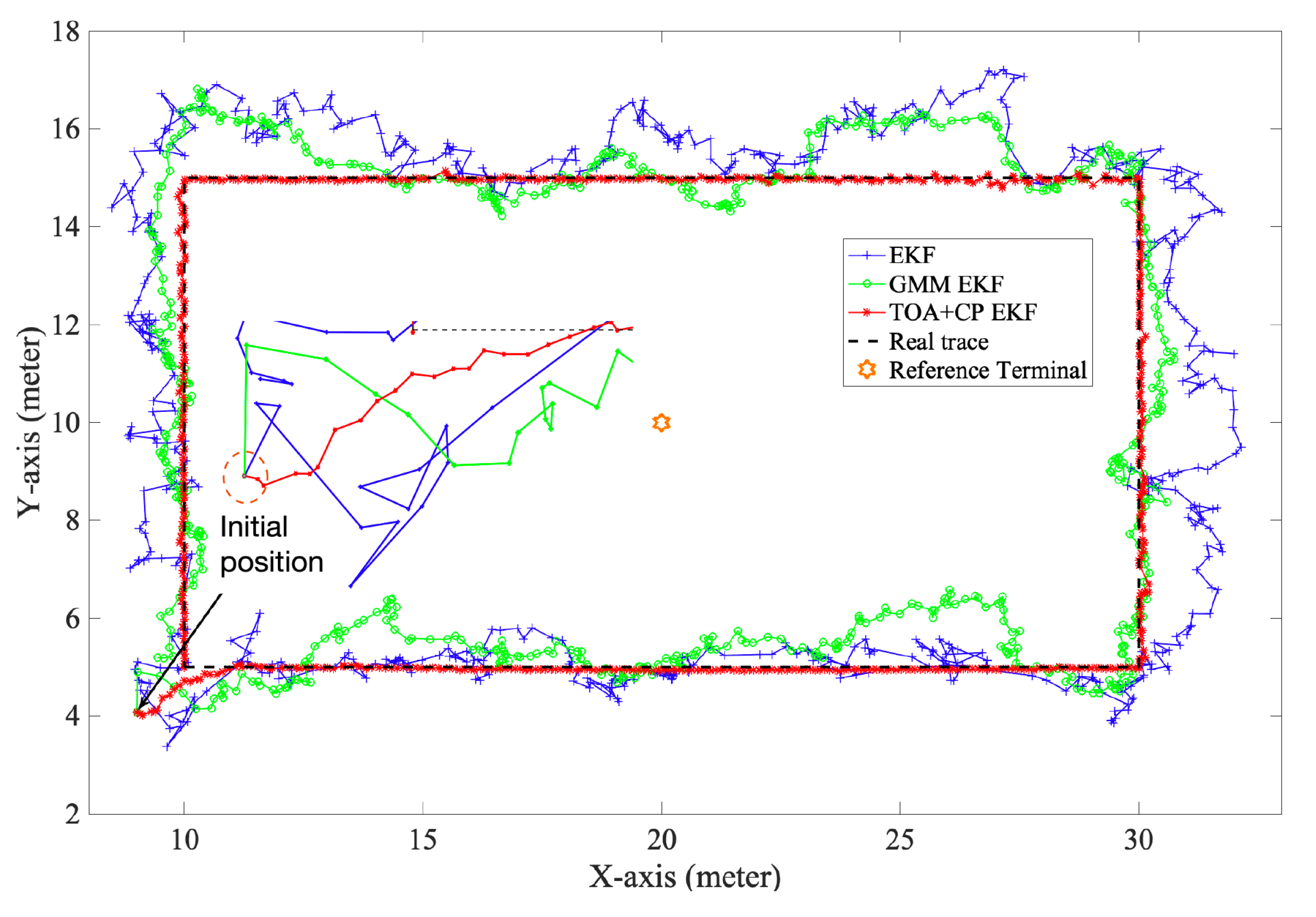 Sensors 21 06731 g007