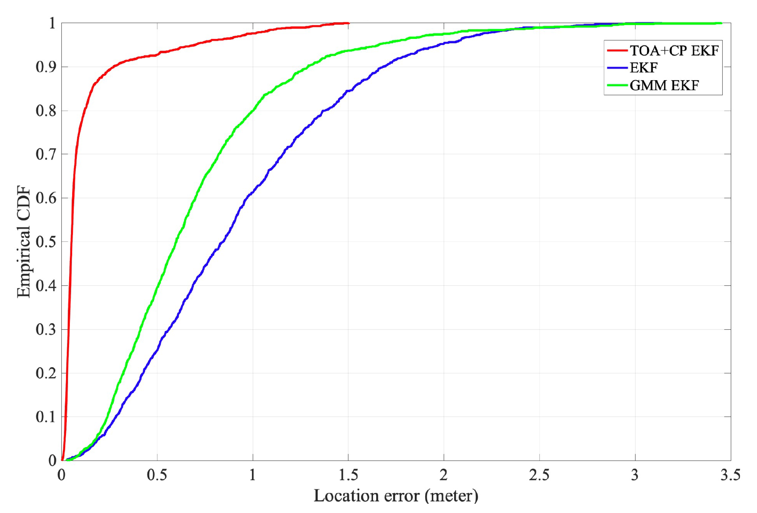 Sensors 21 06731 g008