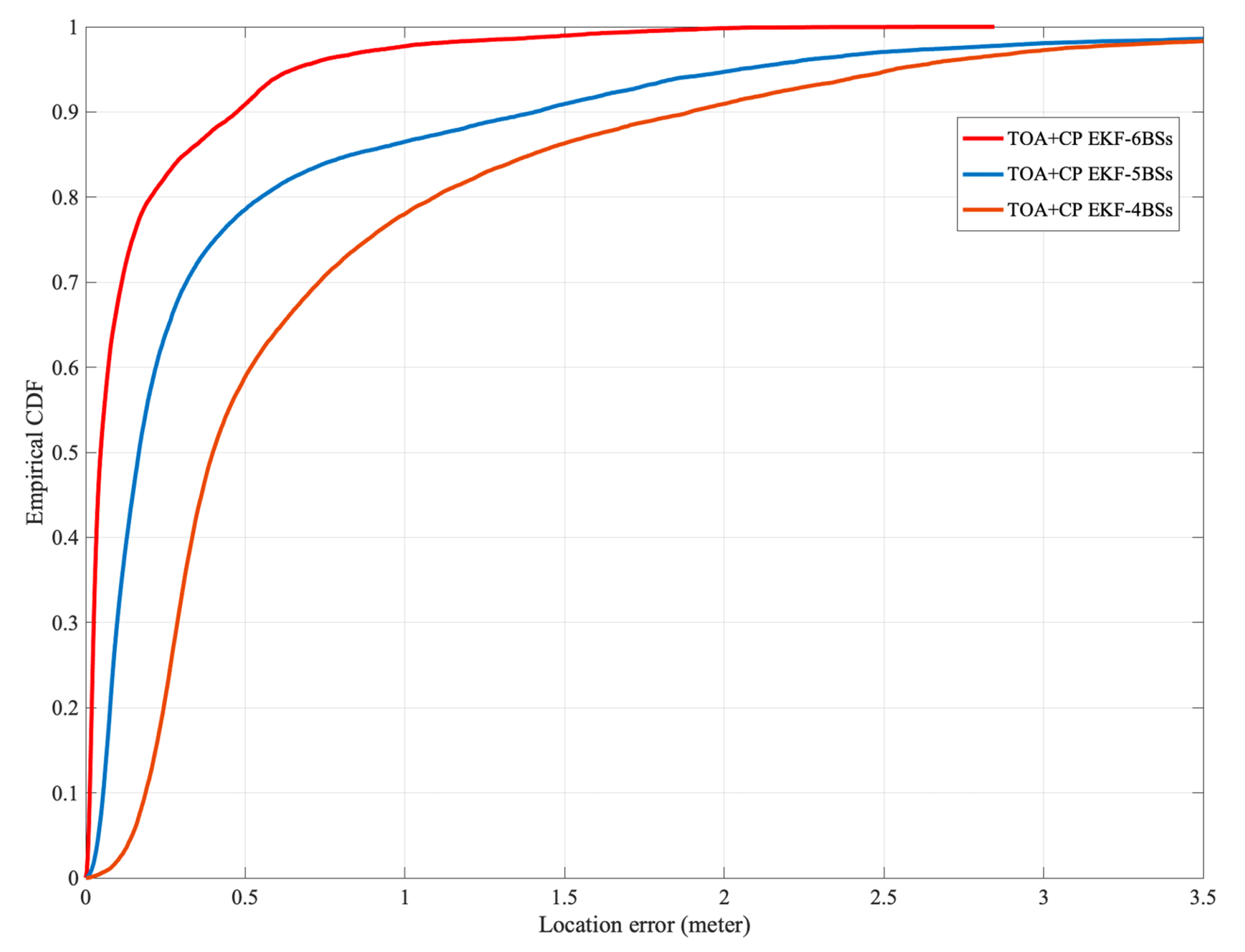 Sensors 21 06731 g010