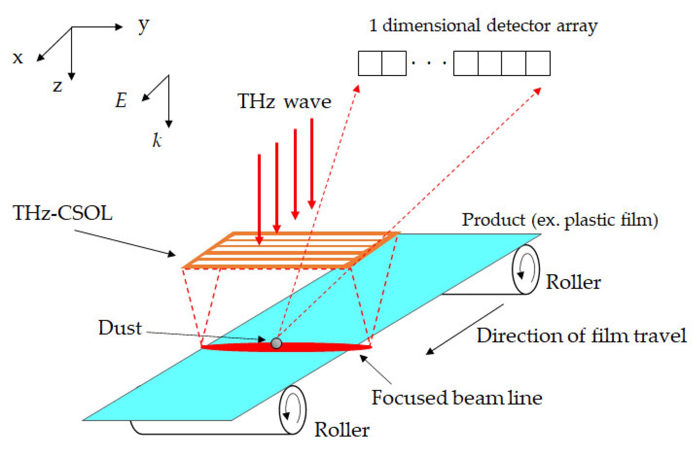 Sensors 21 06732 g001