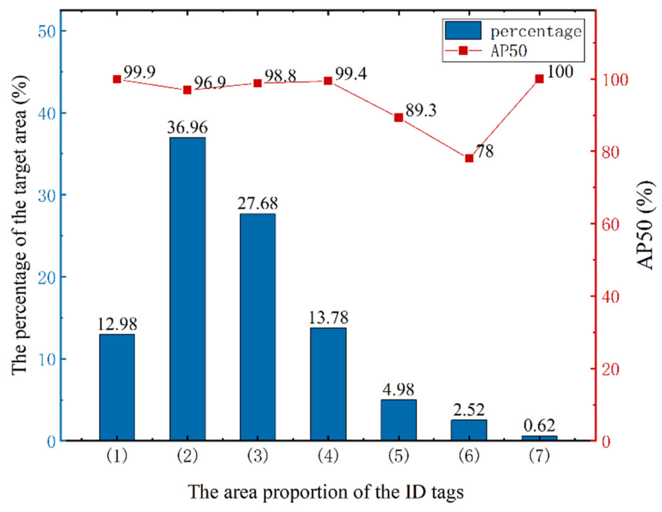 Sensors 21 06734 g009 550