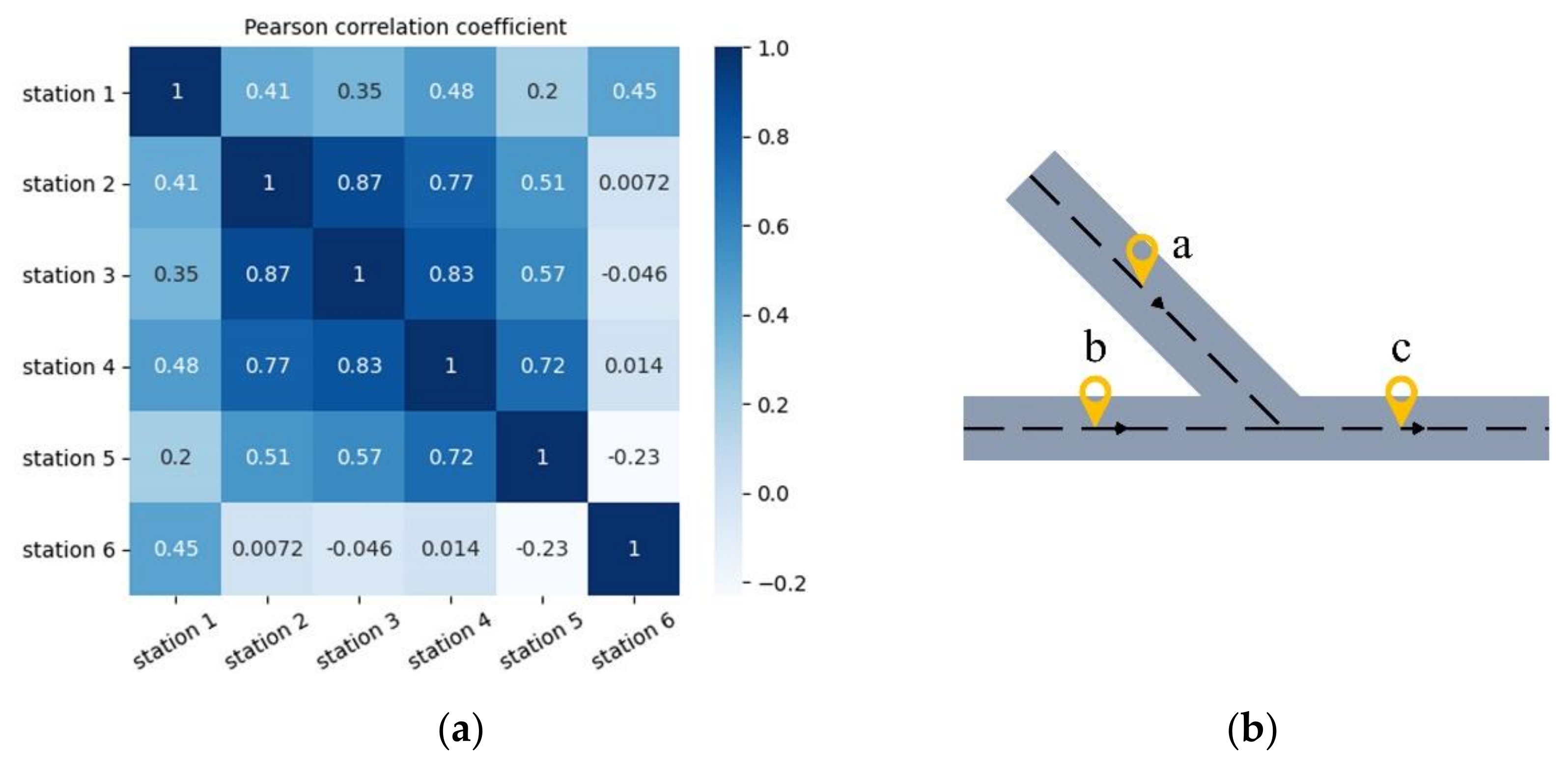 Sensors 21 06735 g002 550