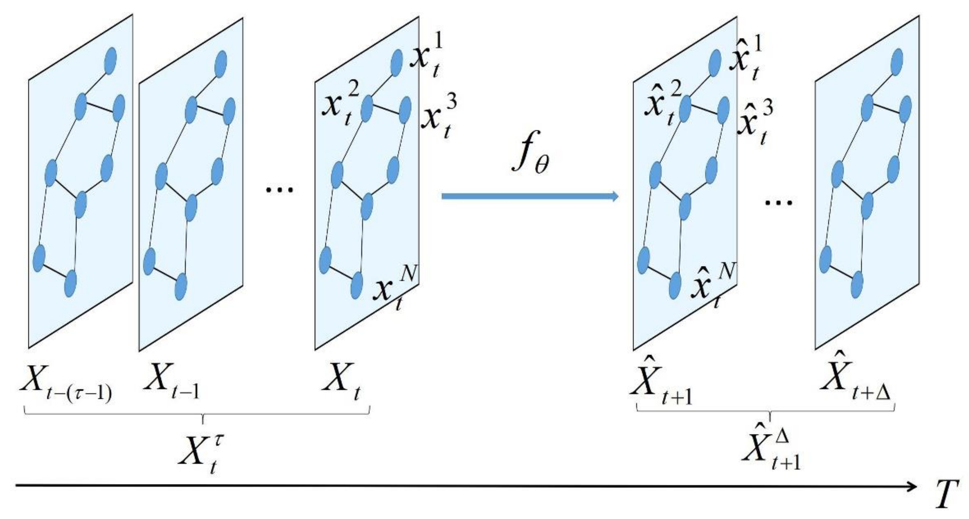 Sensors 21 06735 g003 550