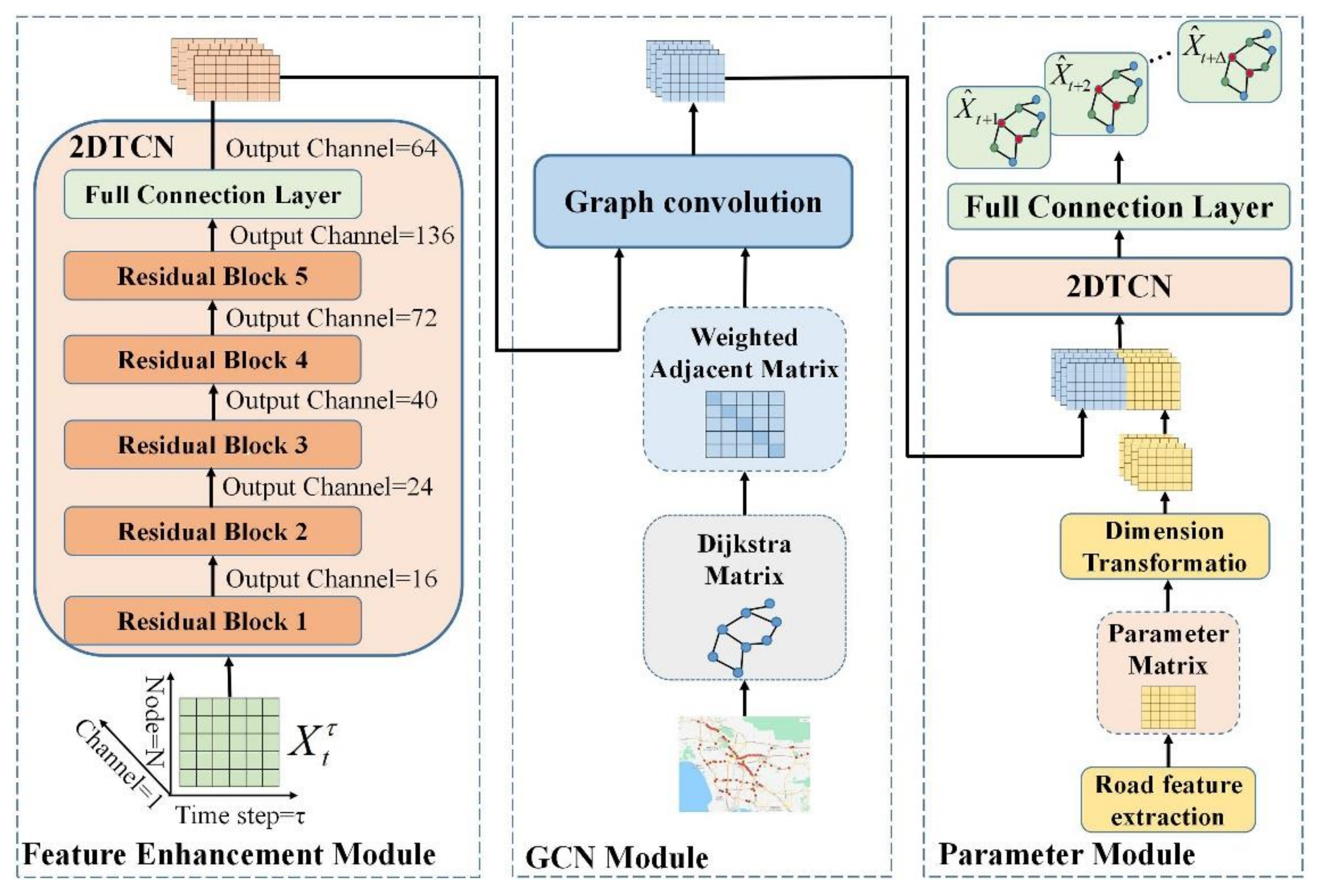 Sensors 21 06735 g004 550