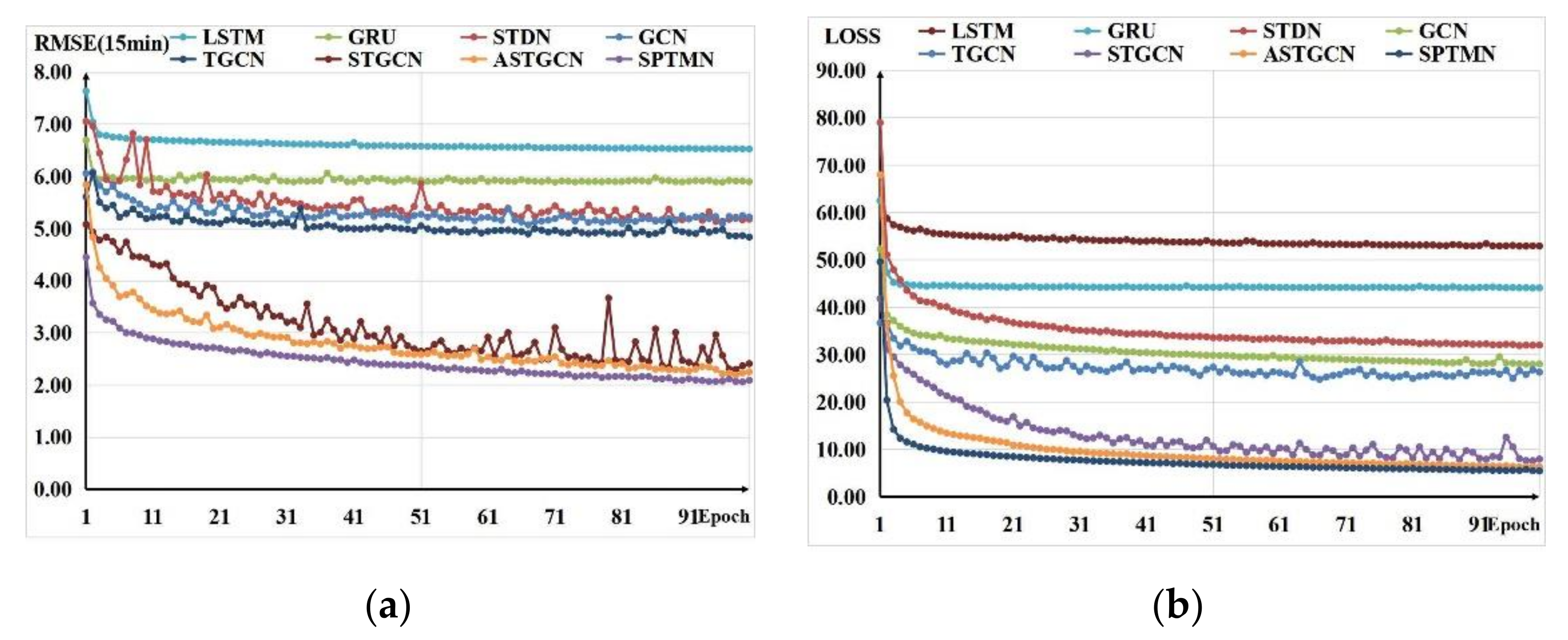 Sensors 21 06735 g012 550