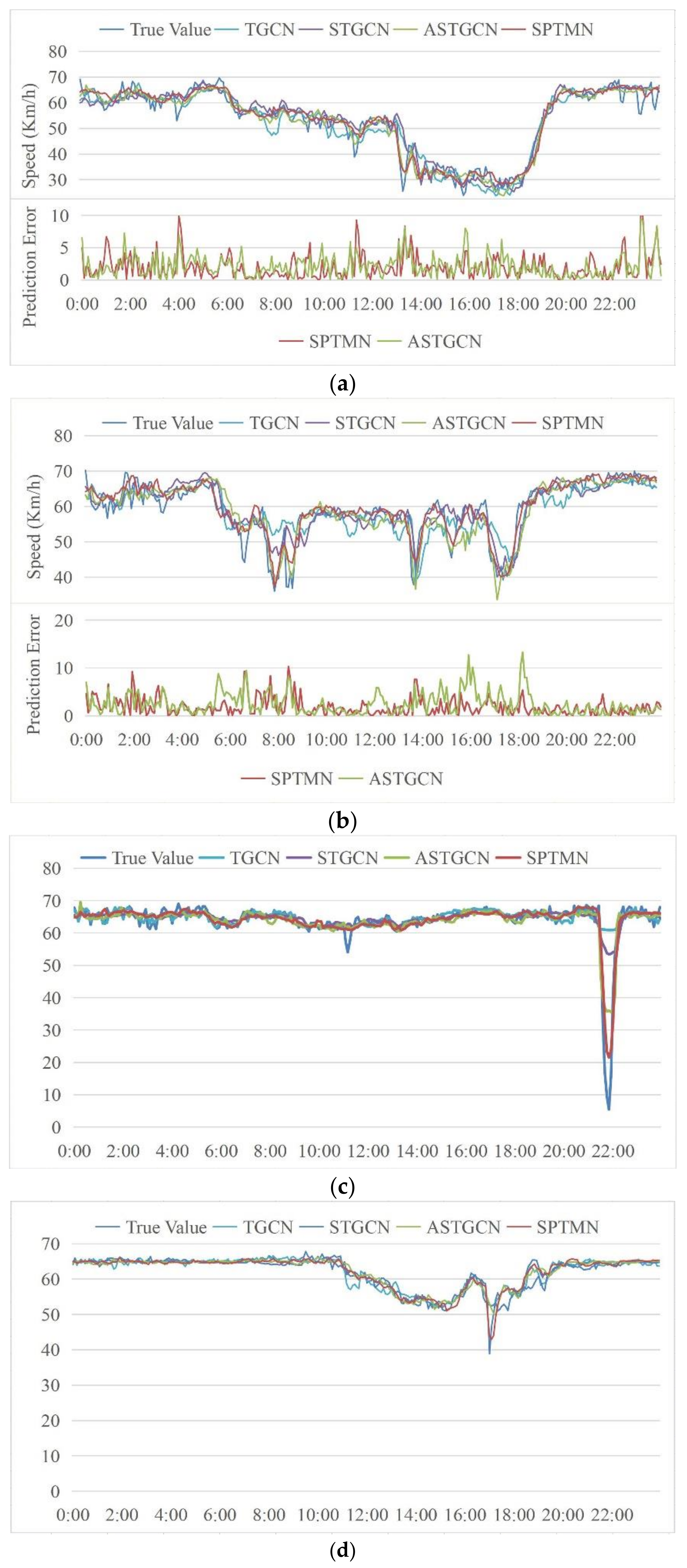 Sensors 21 06735 g013 550