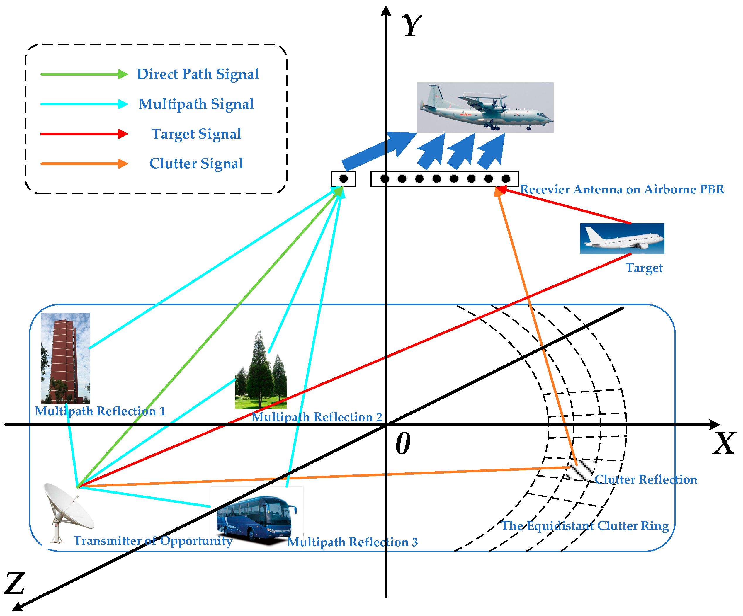 A Novel Clutter Suppression Method Based on Sparse Bayesian