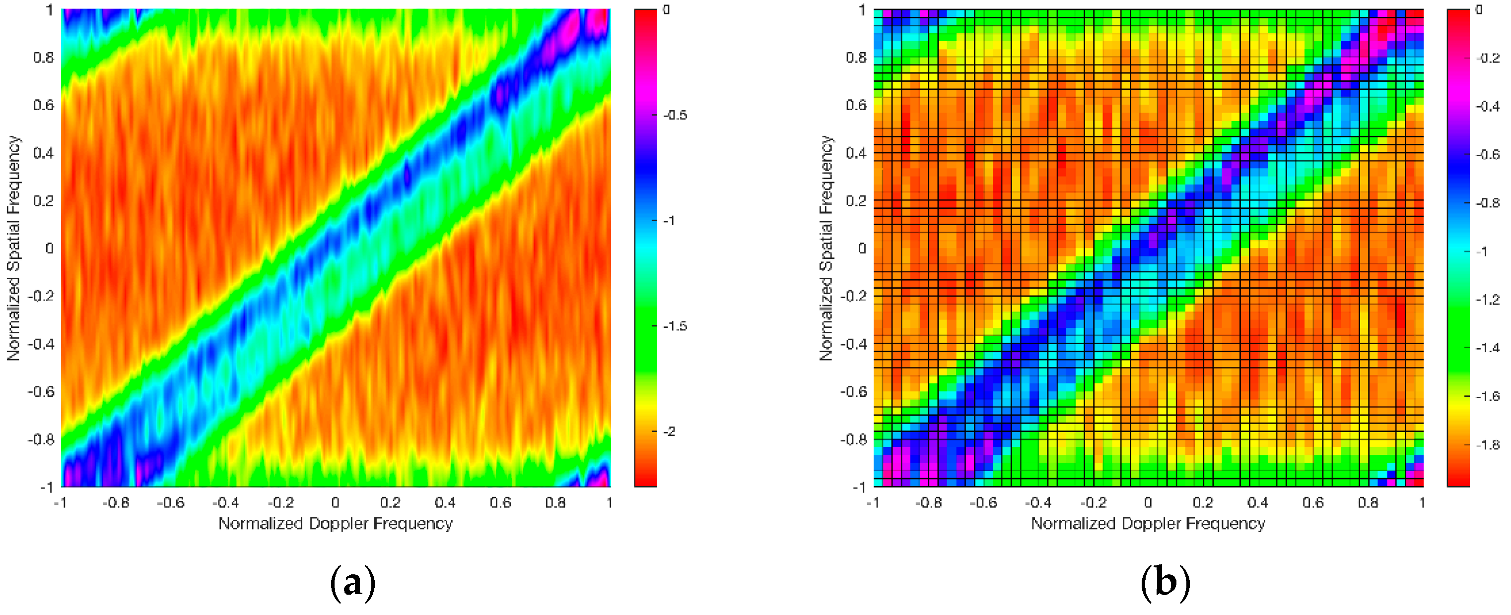 Sensors 21 06736 g002a 550