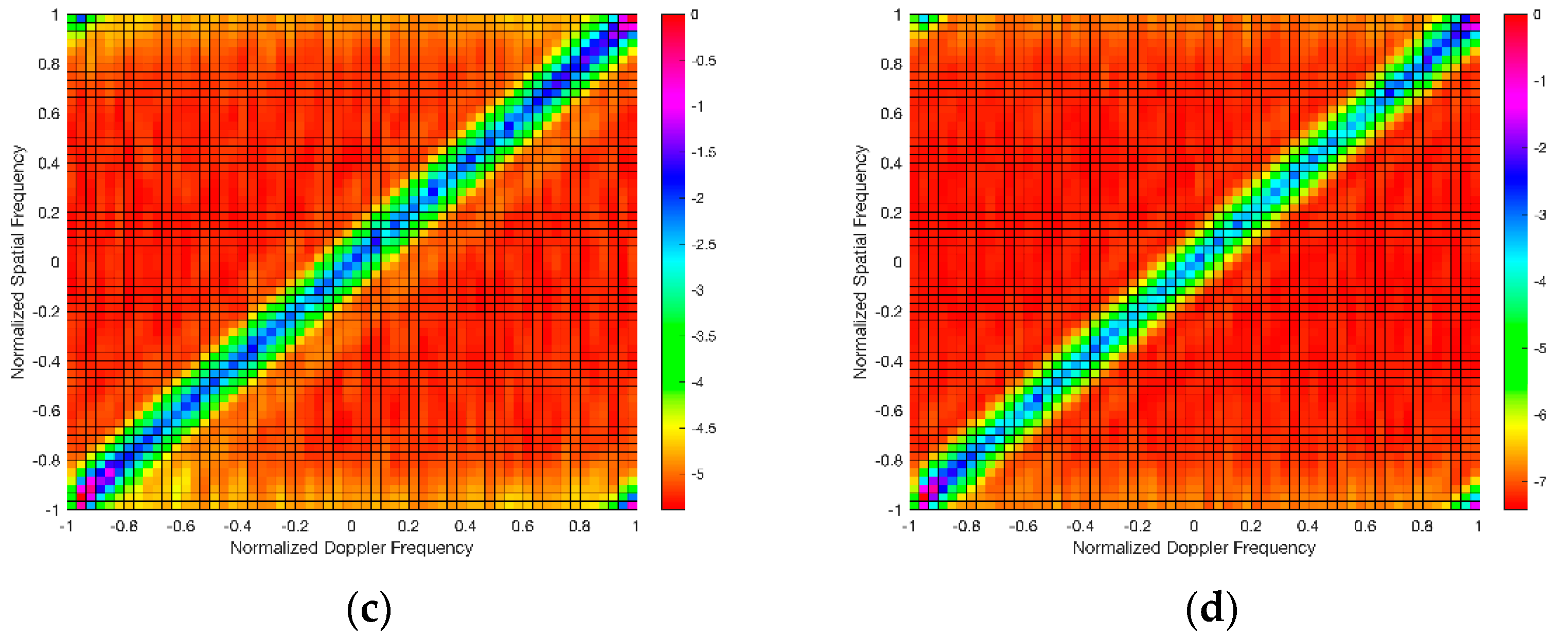Sensors 21 06736 g002b 550